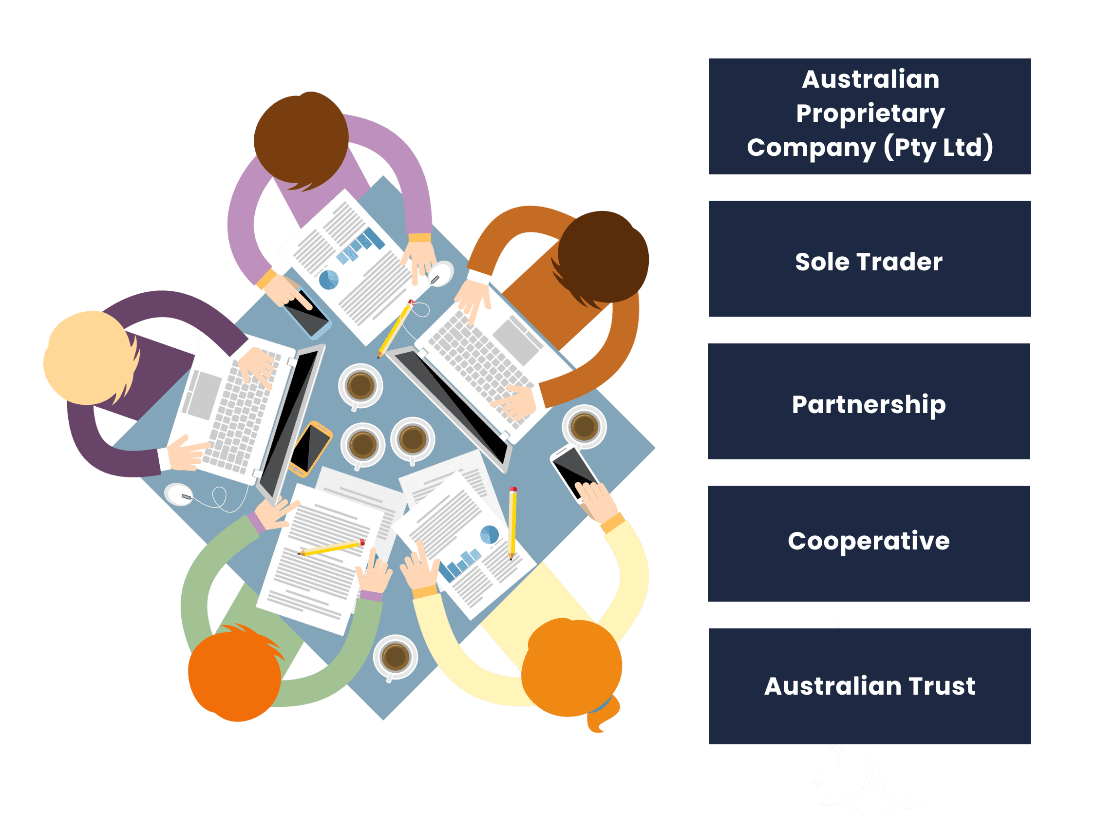 company registration cost in australia for different corporate structures