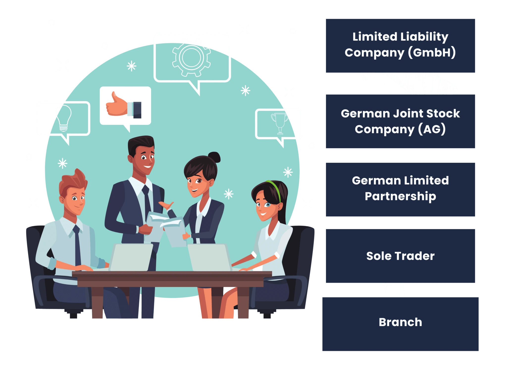 company registration cost in germany for various business structures