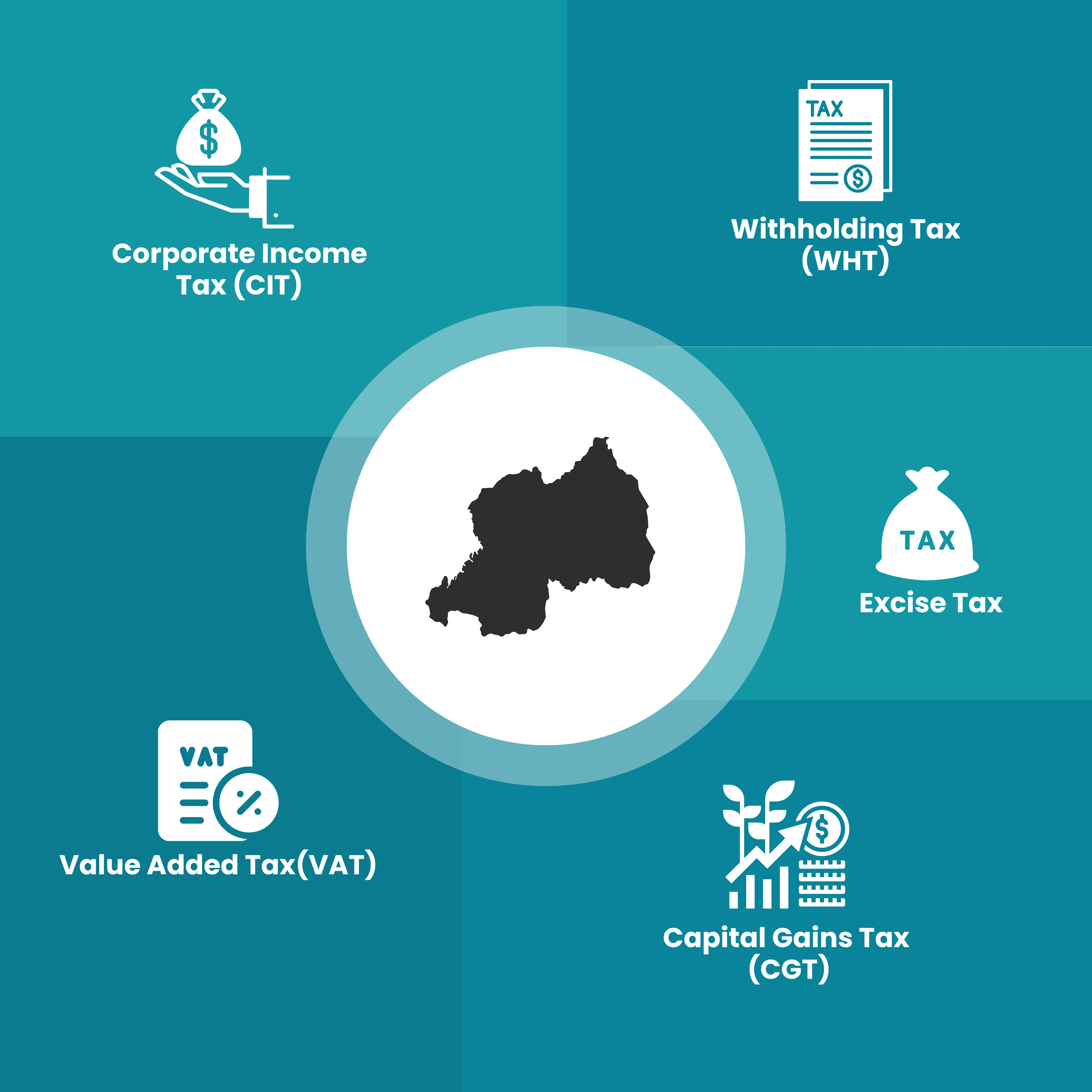 different taxes in rwanda