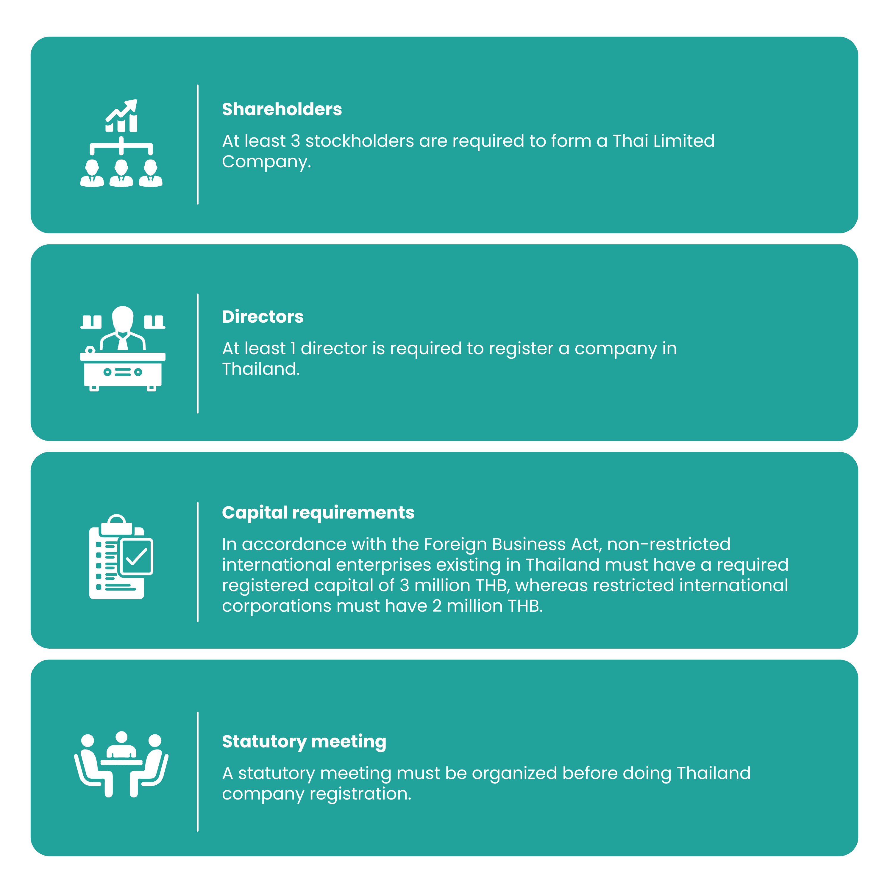 eligibility for thailand company registration