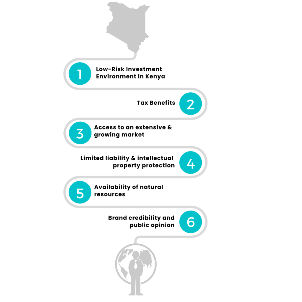6 Reasons To Setup A Company In Kenya in 202324 Odint Consulting