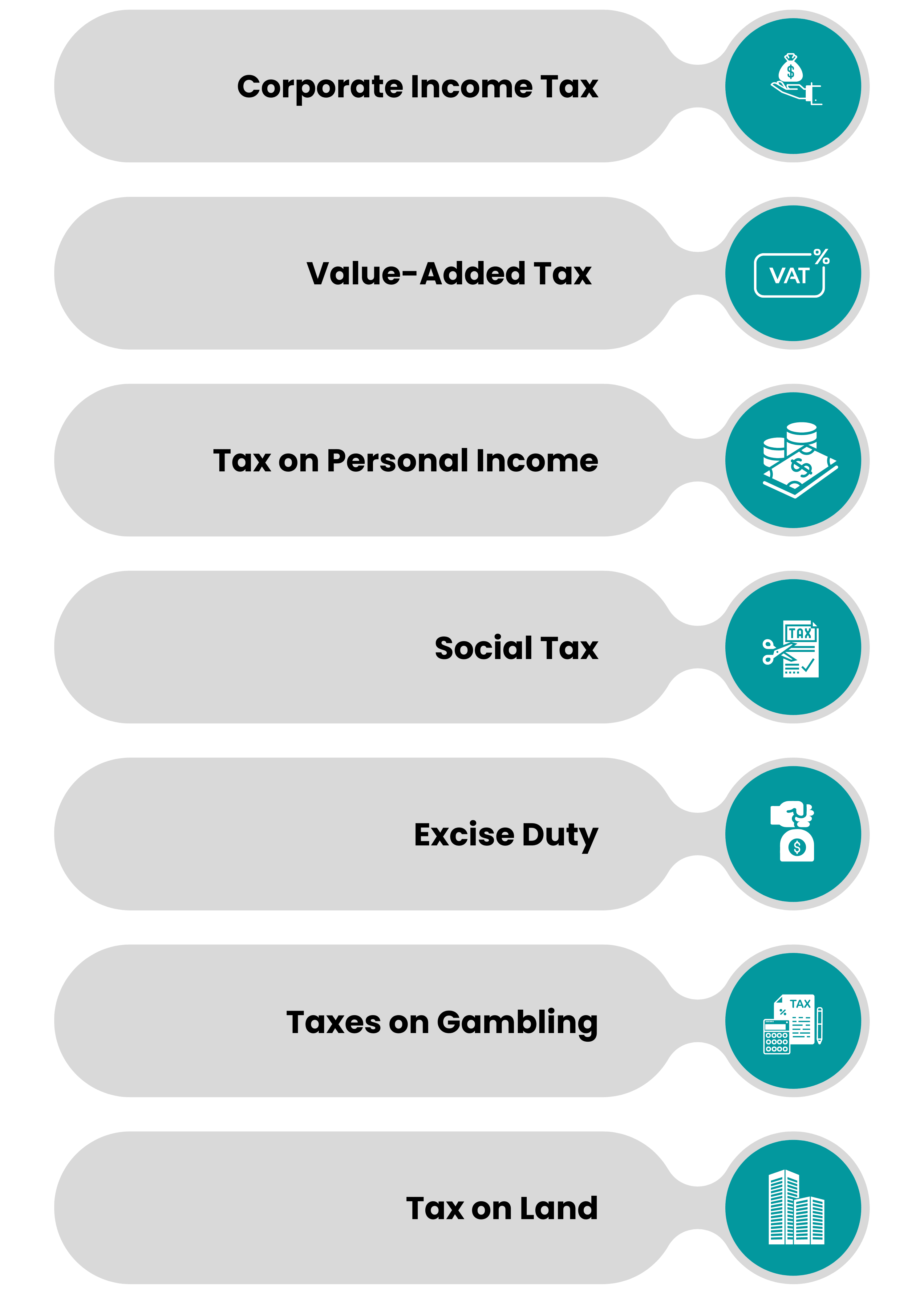 various taxes in estonia