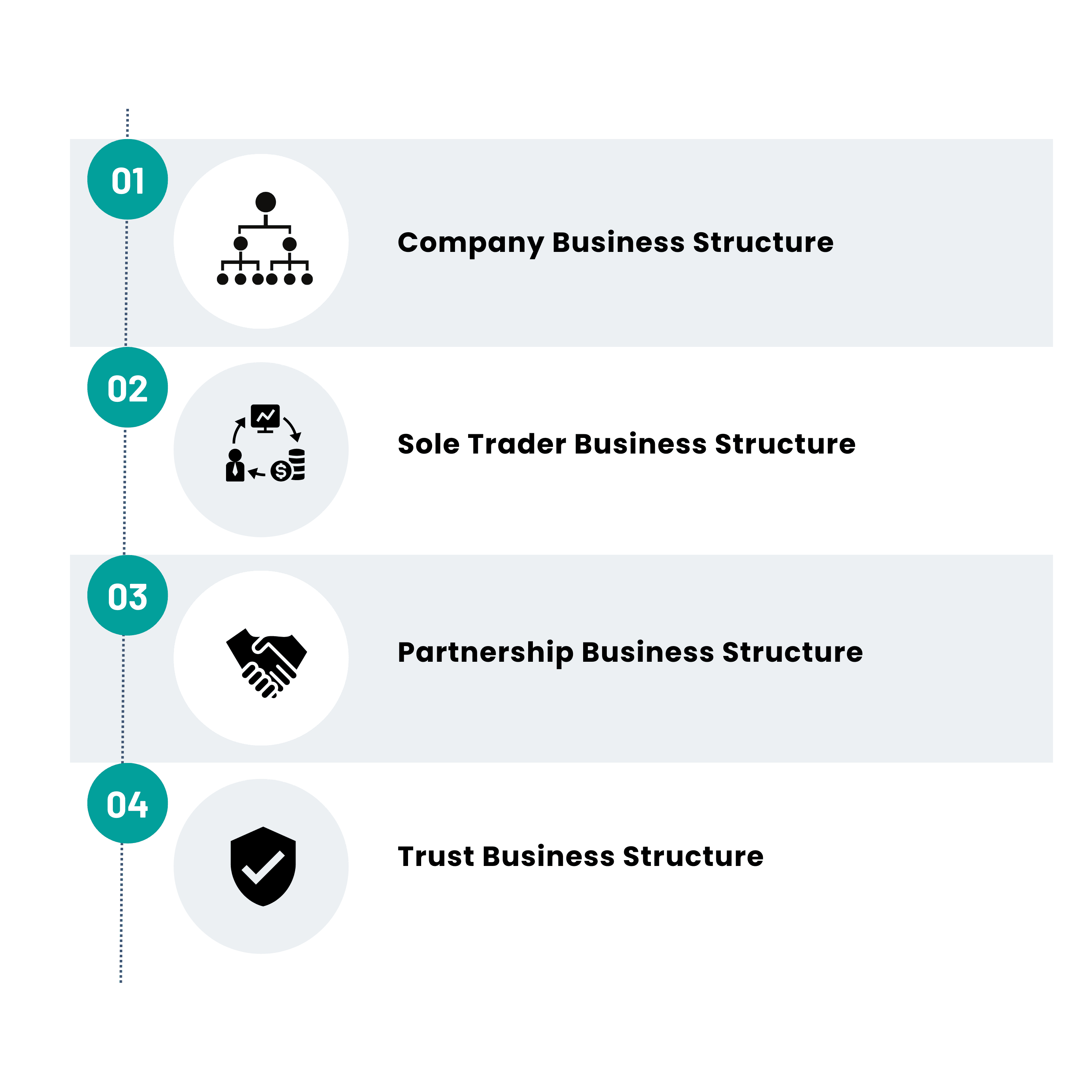 different types of business entity in australia
