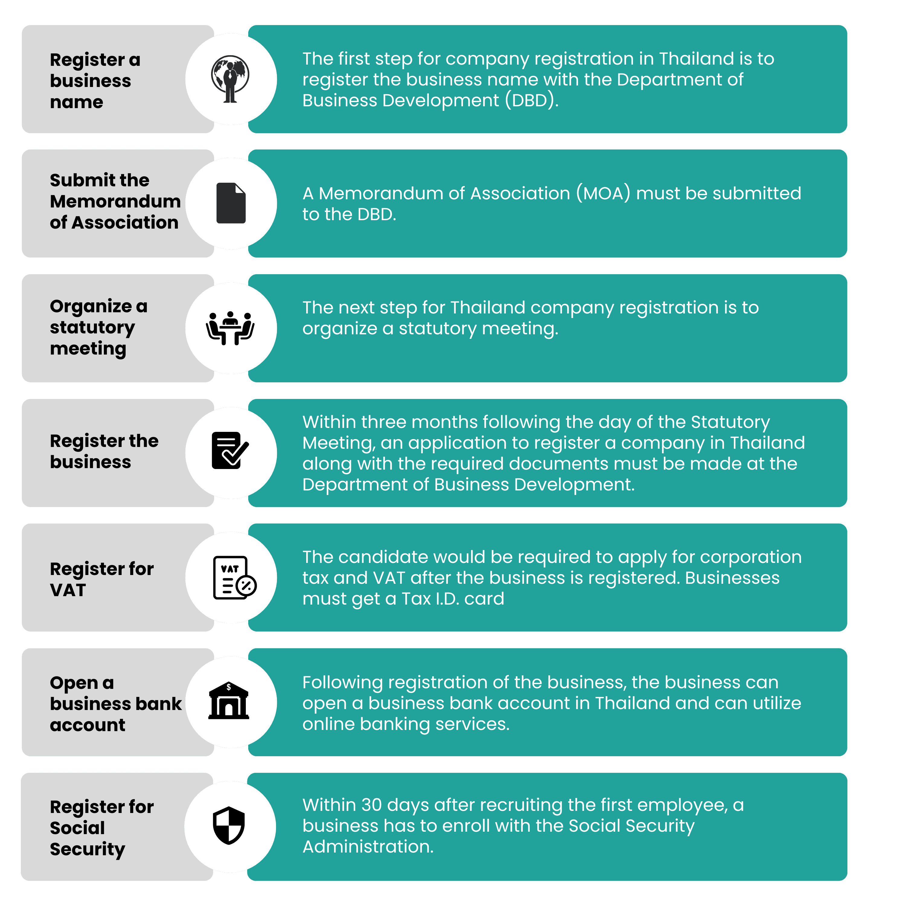 procedure for company registration in thailand