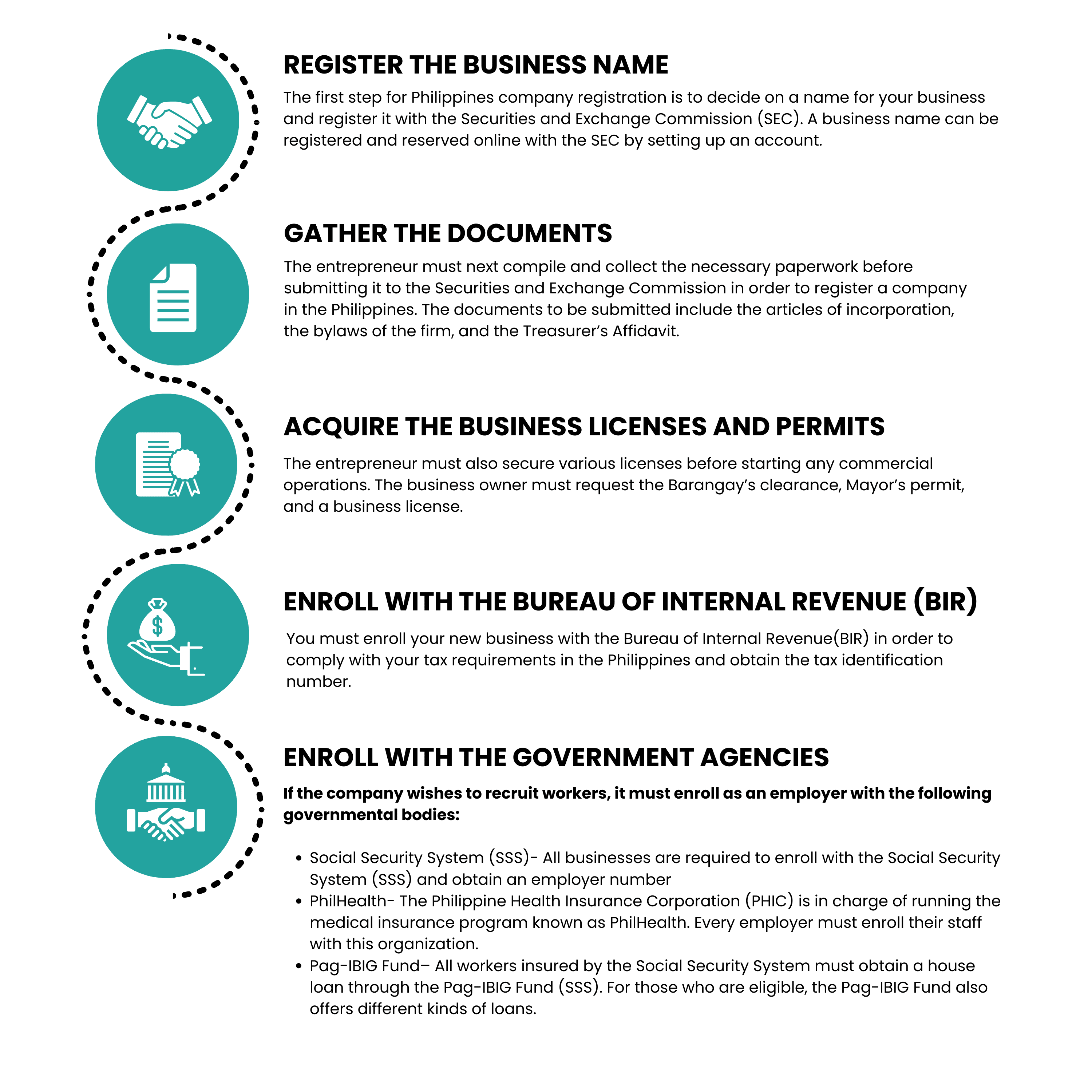 procedure for company registration in the phillipines