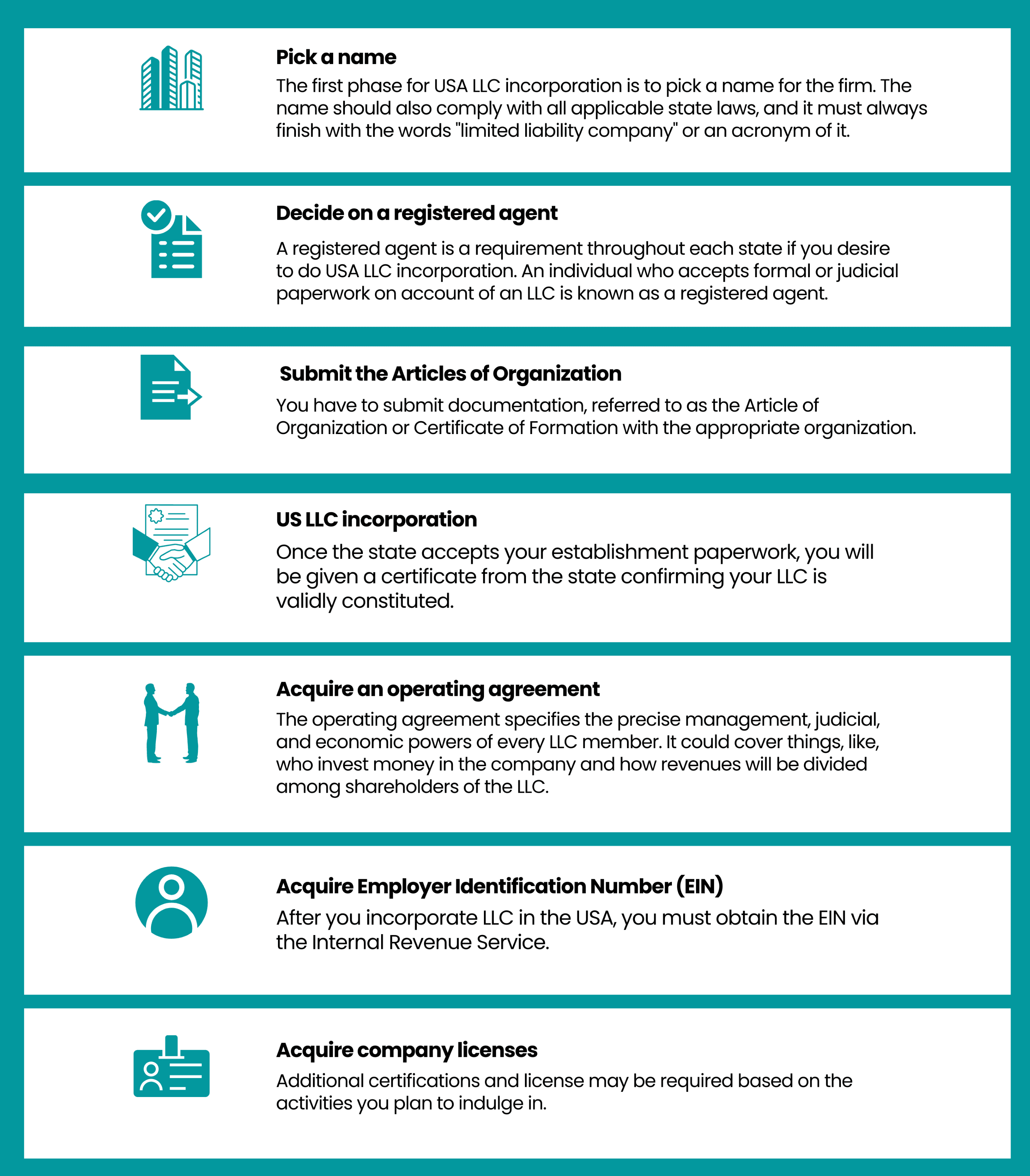 procedure for usa llc incorporation