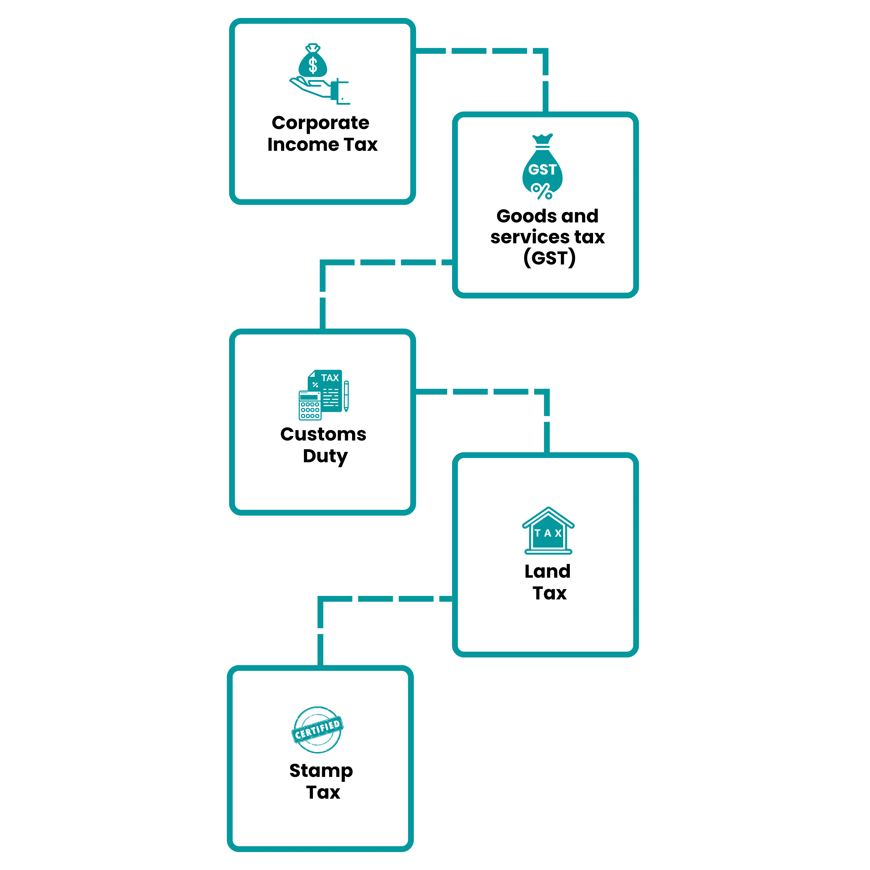 tax structure to establish a branch office in australia