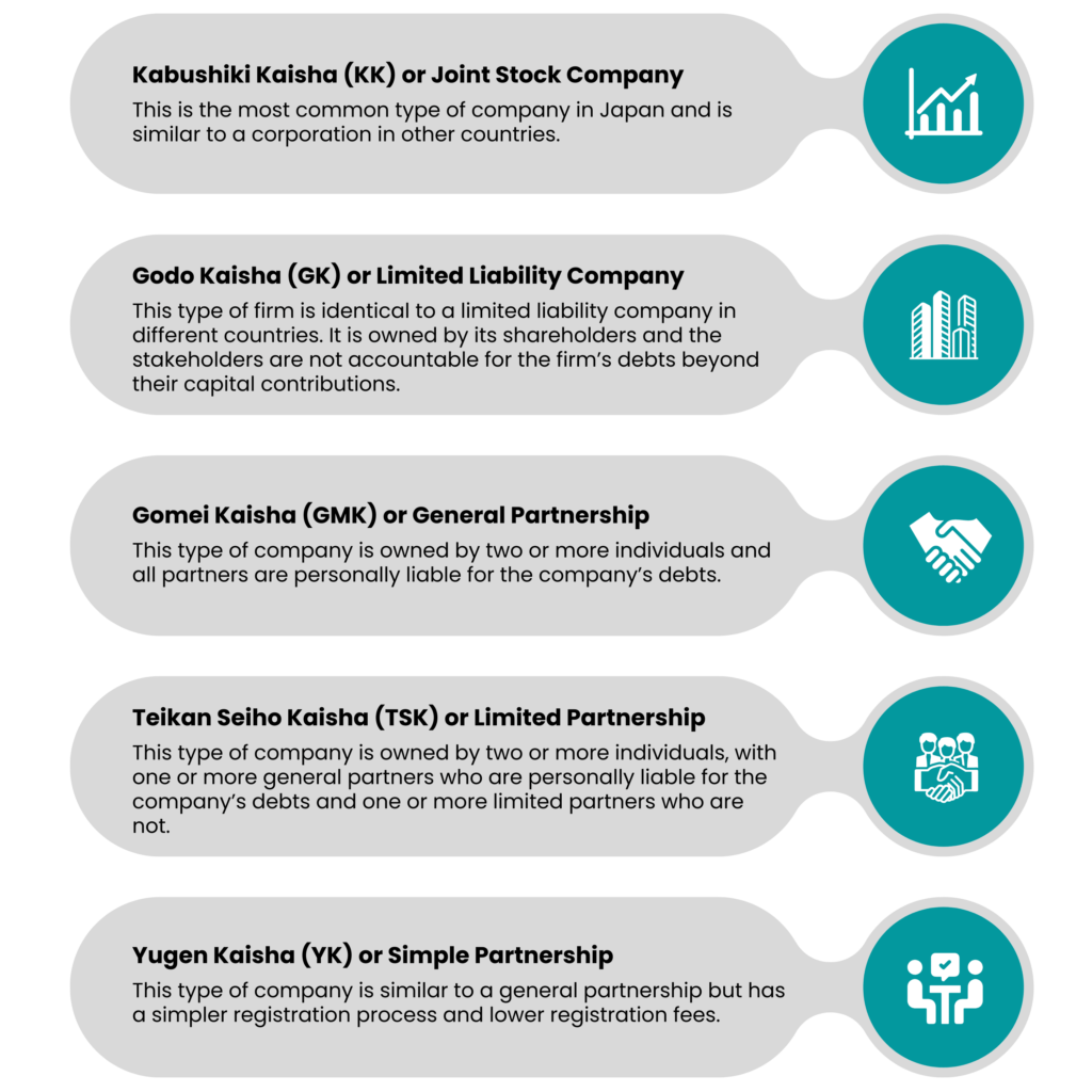 Company Registration in Japan in 2023-24| ODINT CONSULTING