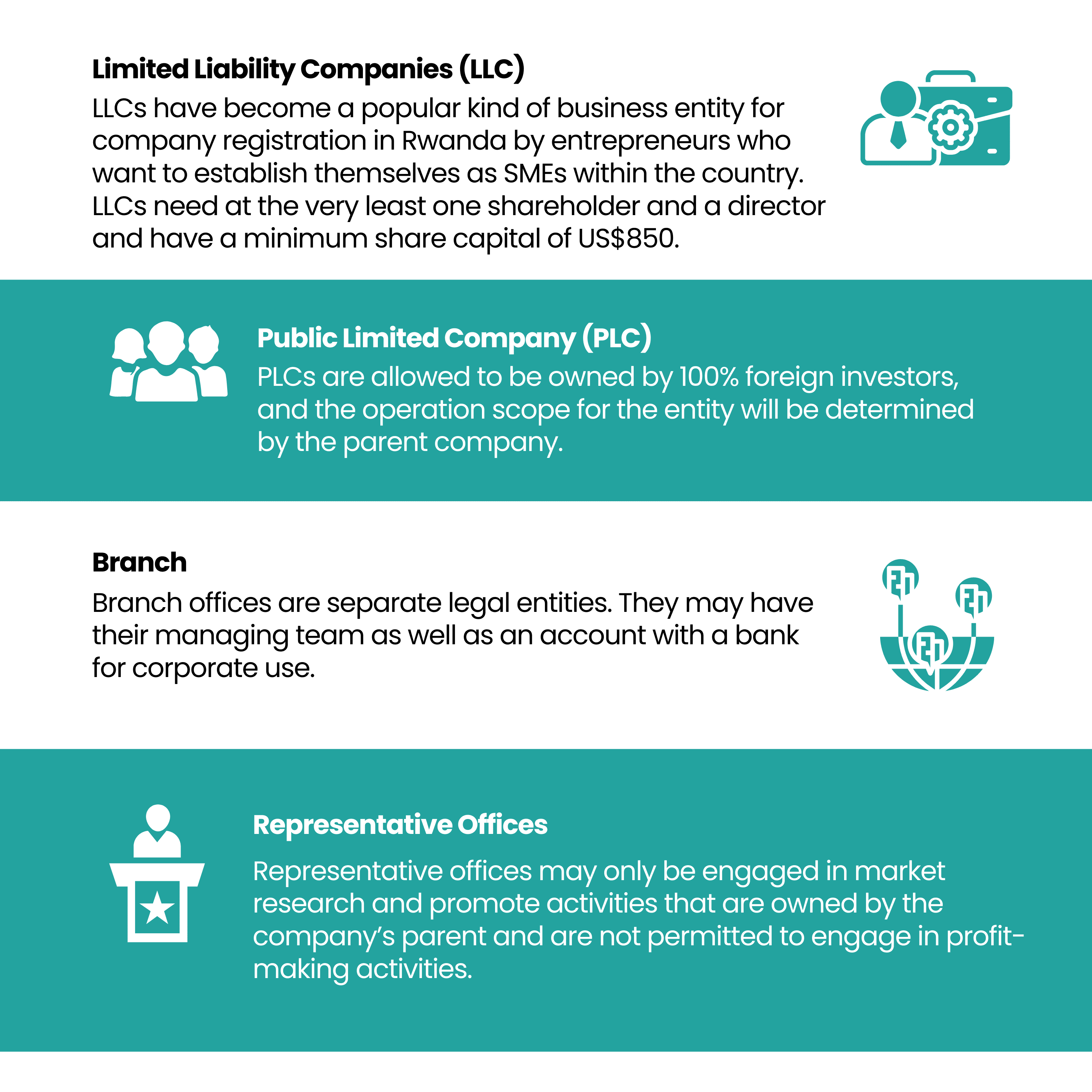 types of business entities for company registration in rwanda