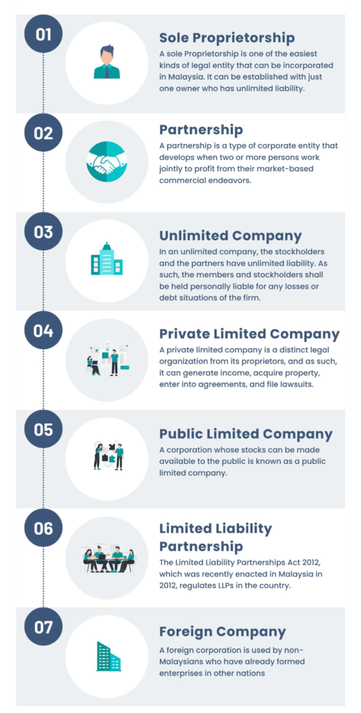 Company Registration In Malaysia in 2023-24| ODINT CONSULTING