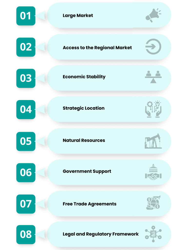 Company Registration In Brazil In 2023-24