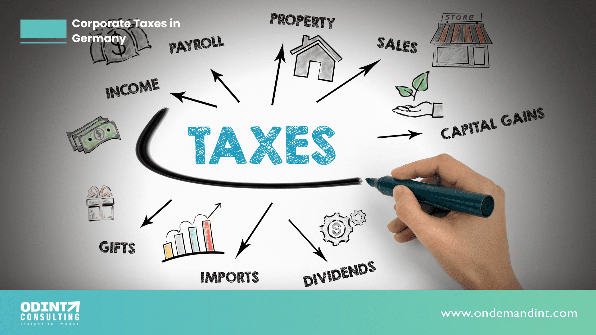 Corporate Taxes in Germany: Types, Filing Tax Return & Benefits