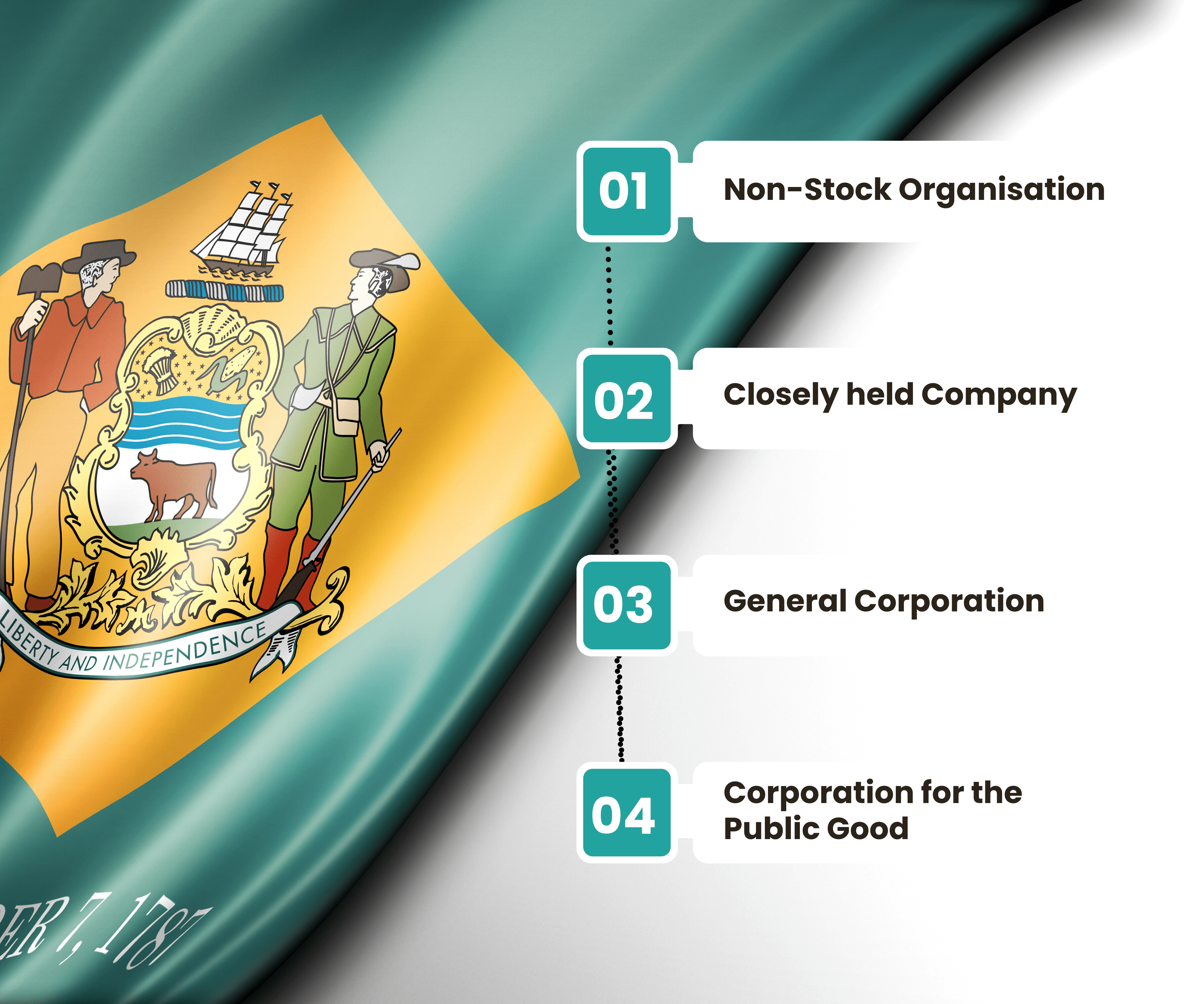 types of delaware corporation
