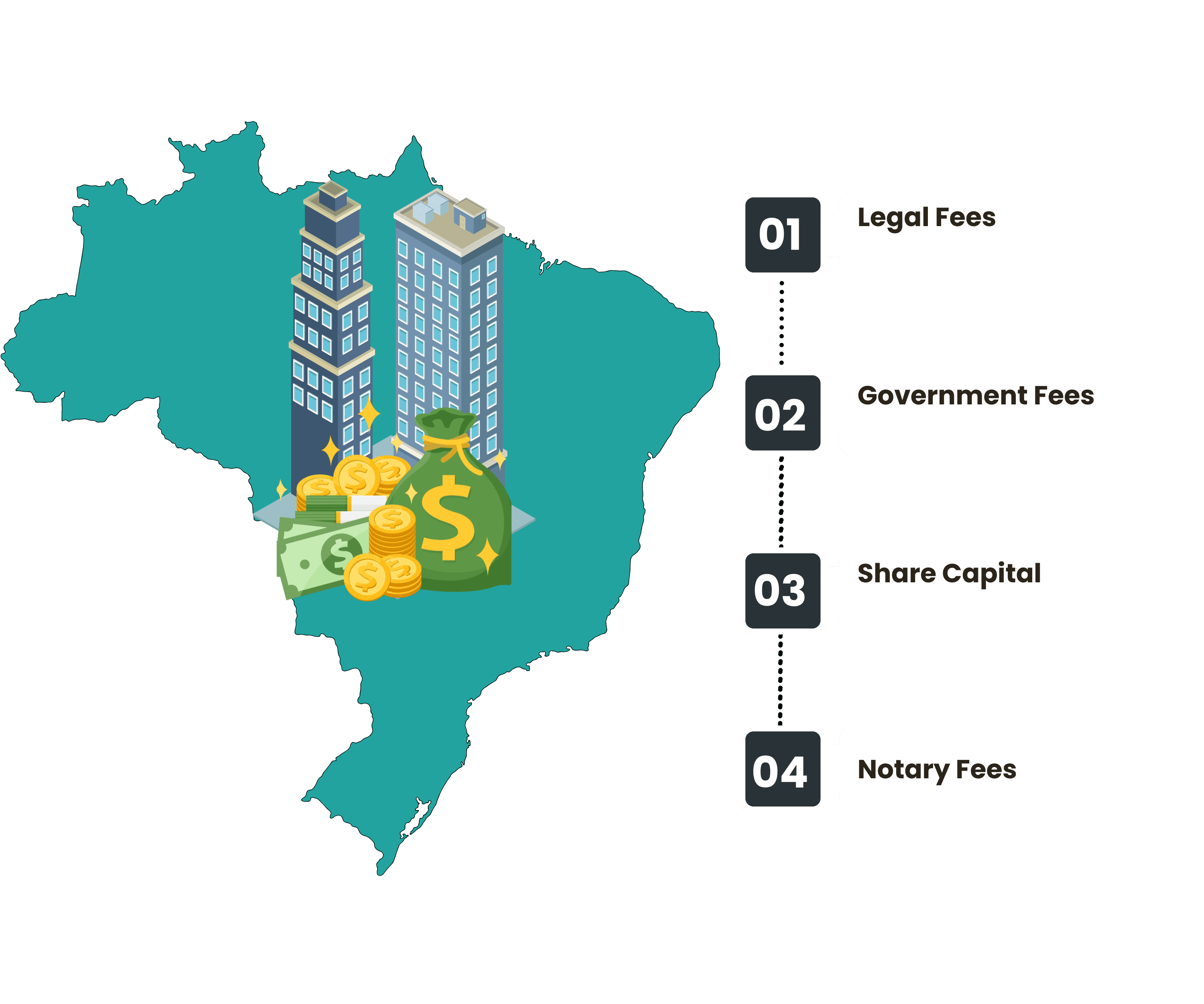 cost to register a company in brazil