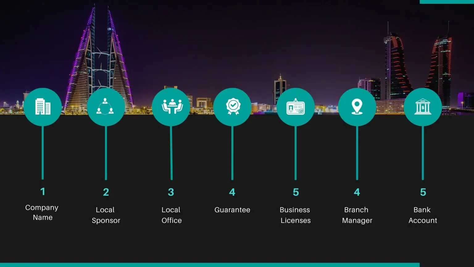 Company Branch In Bahrain: Features, Advantages, Criteria & Costs 2 criteria to incorporate branch of a foreign company in bahrain