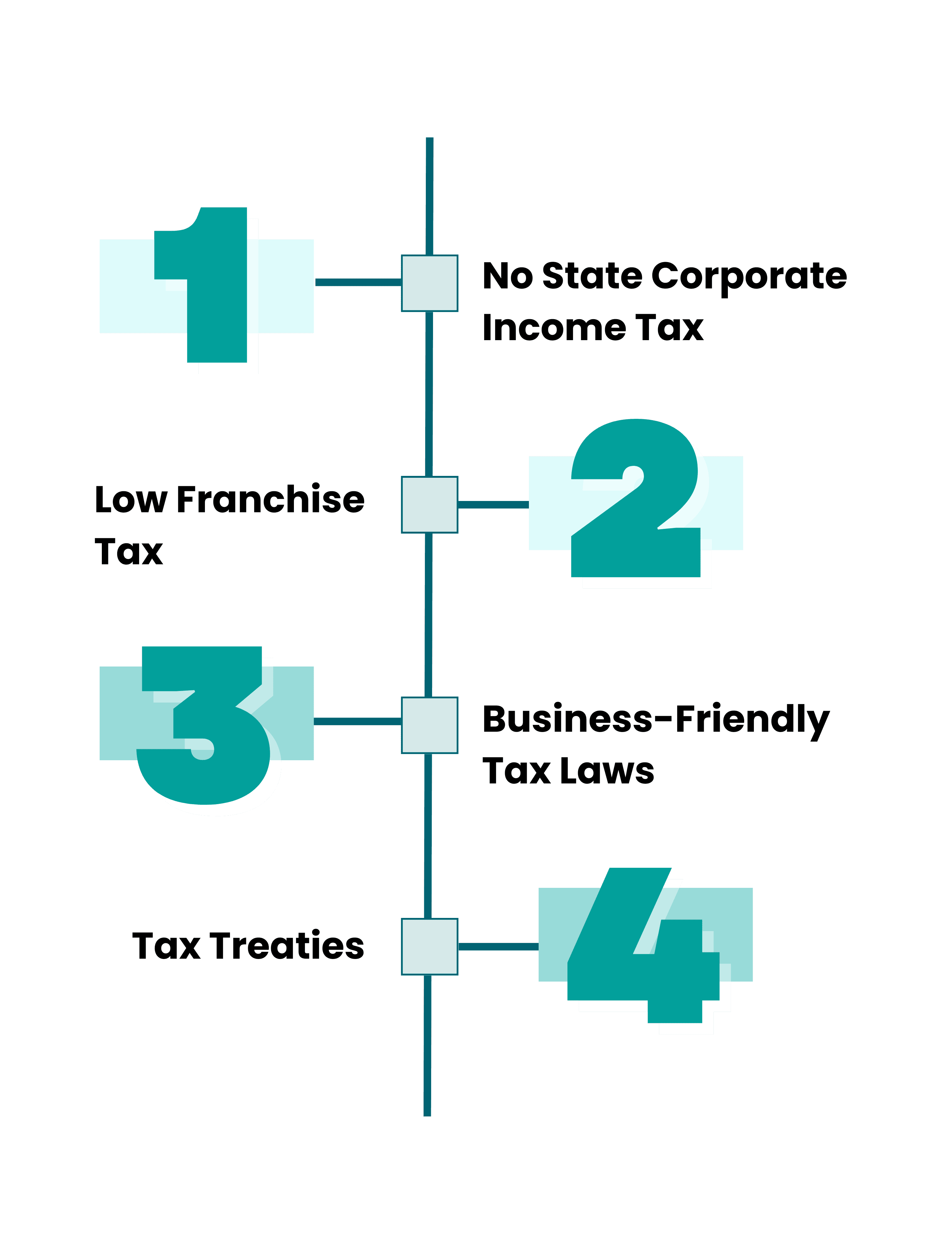 delaware company tax structure and its advantages