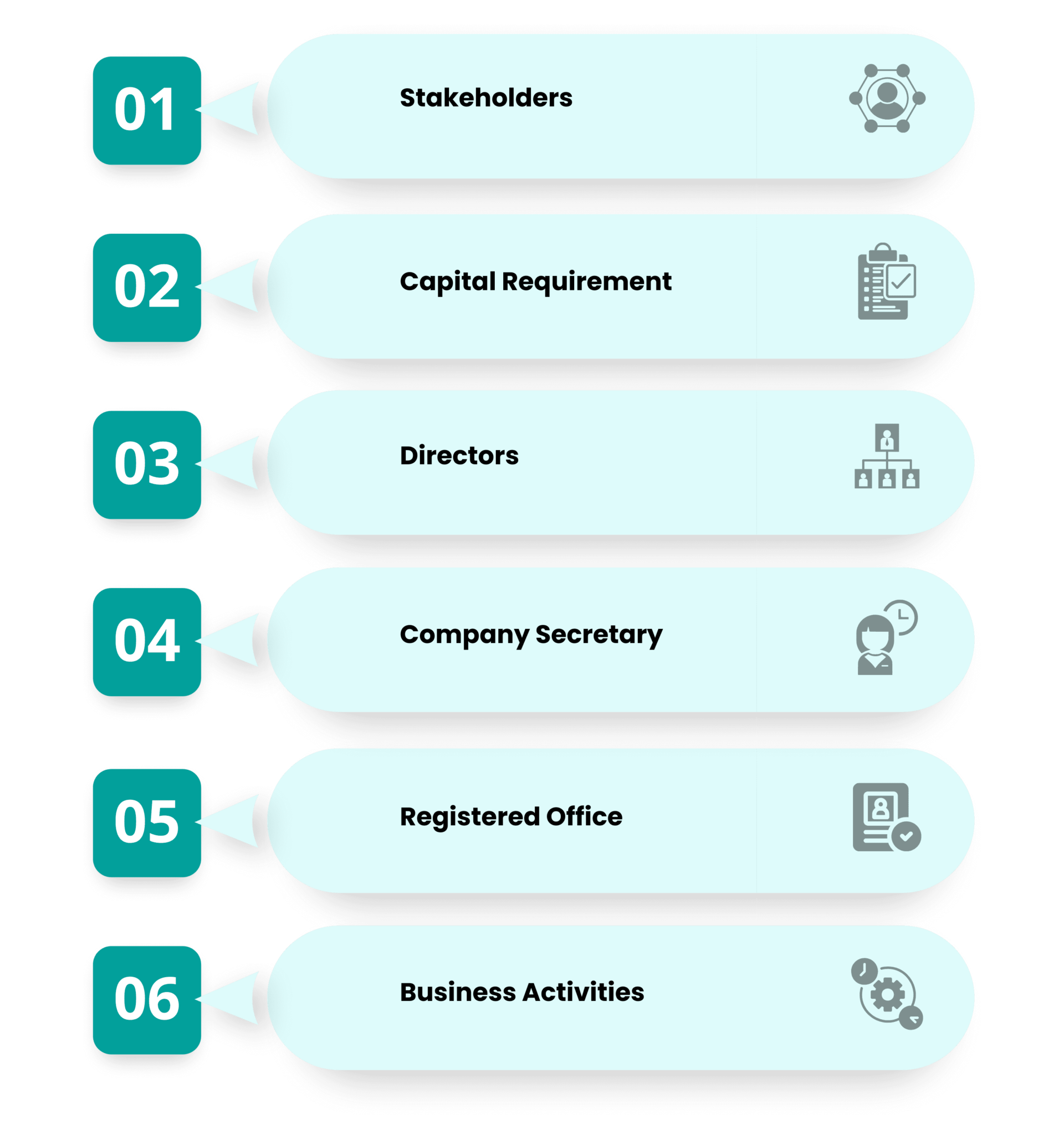 Set up an LLC in Malta in 2023: Steps, Criteria, Reasons & Taxes