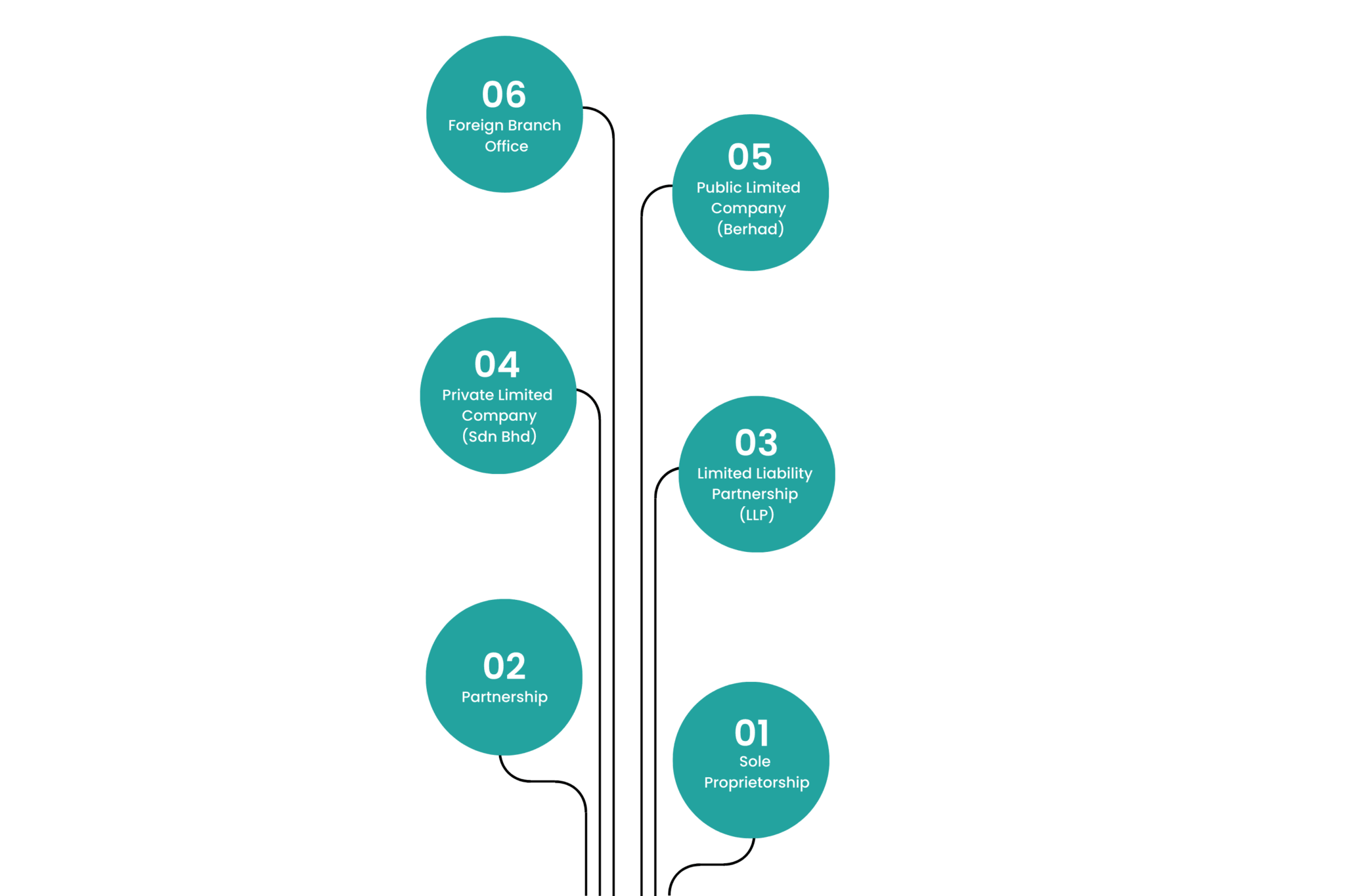 6-types-of-business-entities-in-malaysia-in-2023-24-odint-consulting