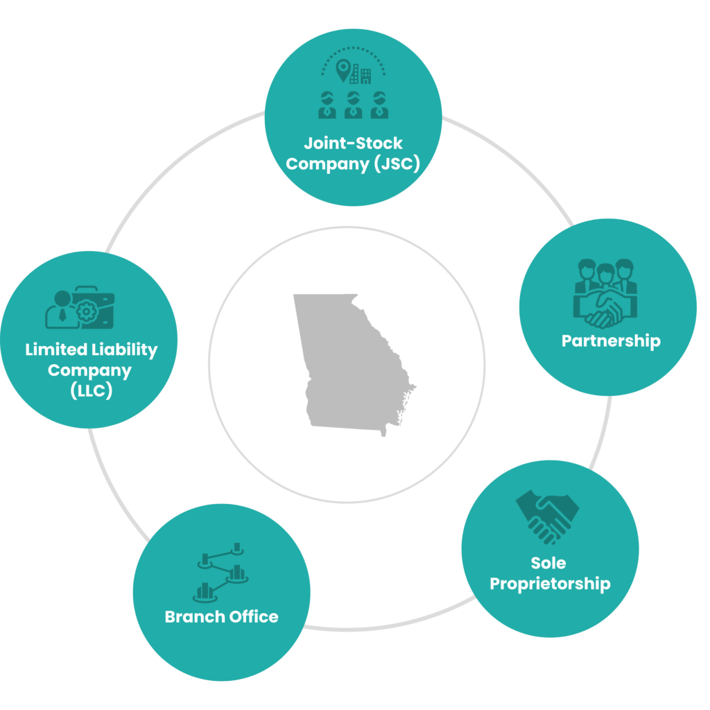5 Legal Entity in in 202324 Pros & Cons