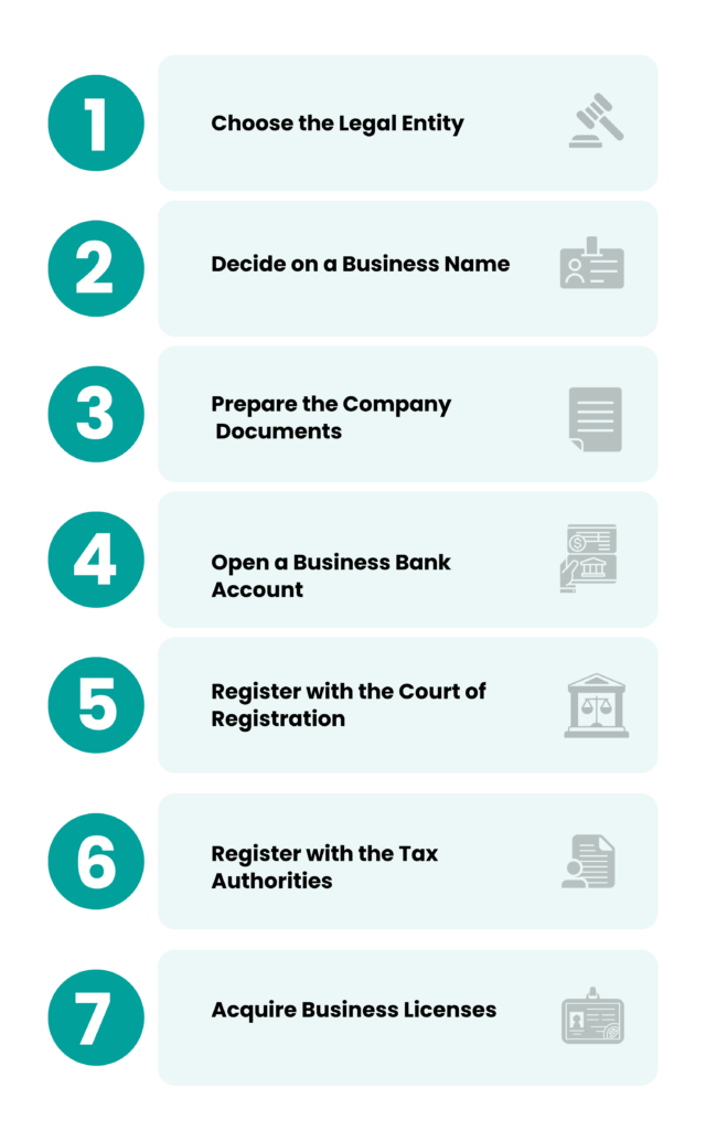 procedure for company registration in Hungary