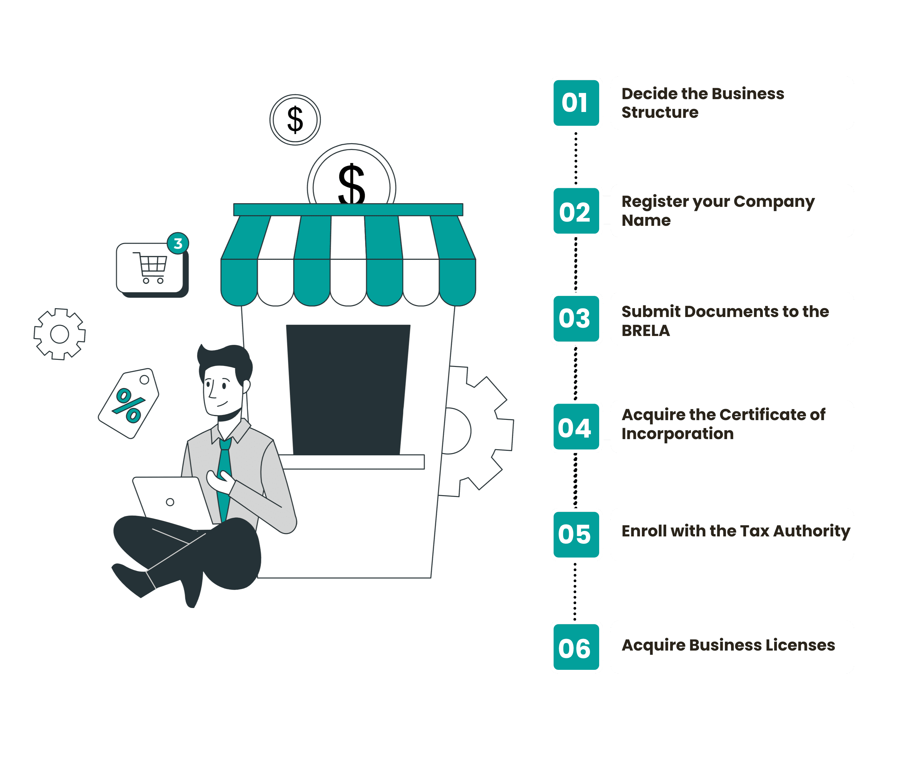 procedure for company registration in tanzania