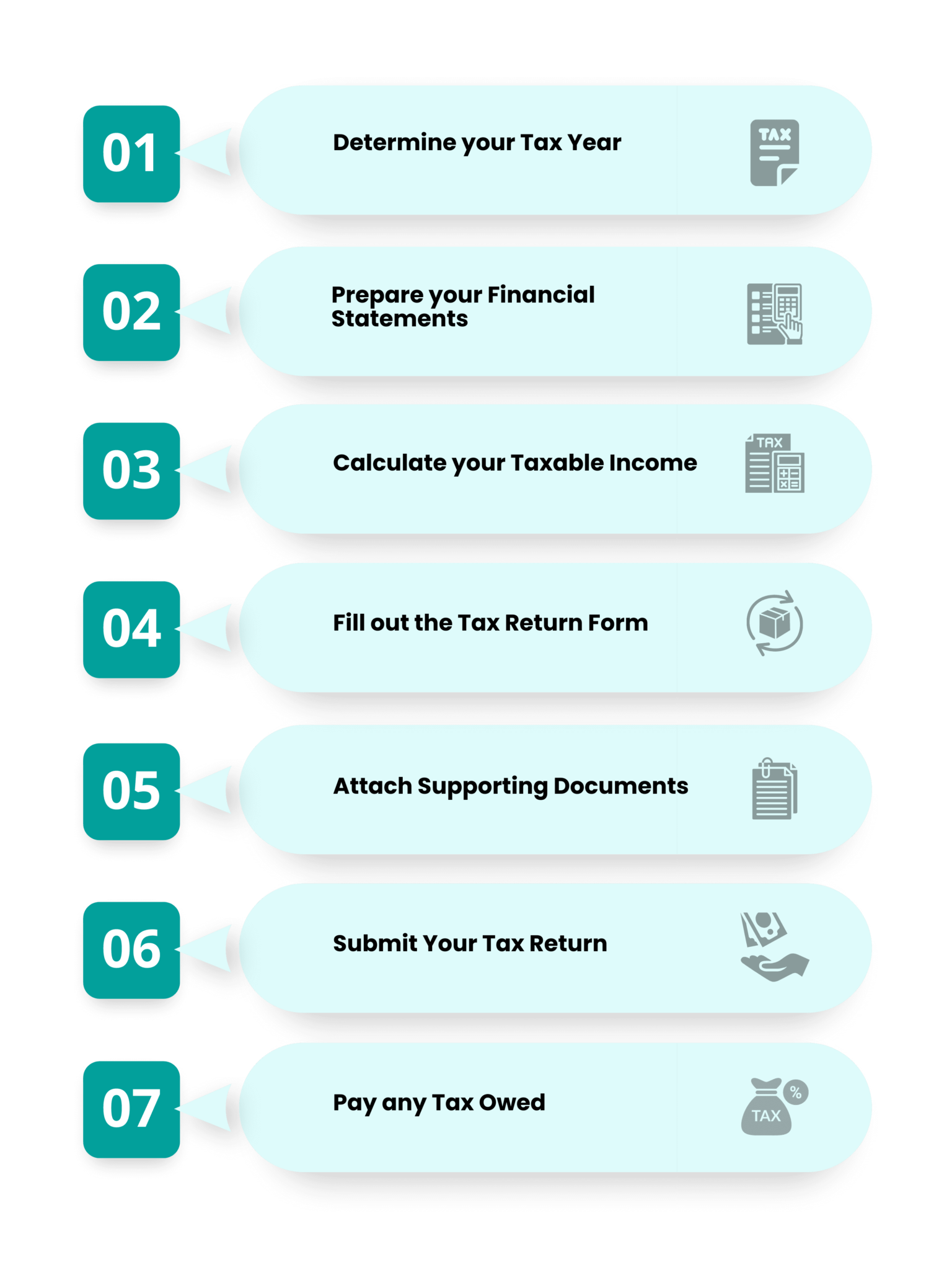 Corporate Taxes in Germany in 2023: Types, Filing Tax Return & Benefits