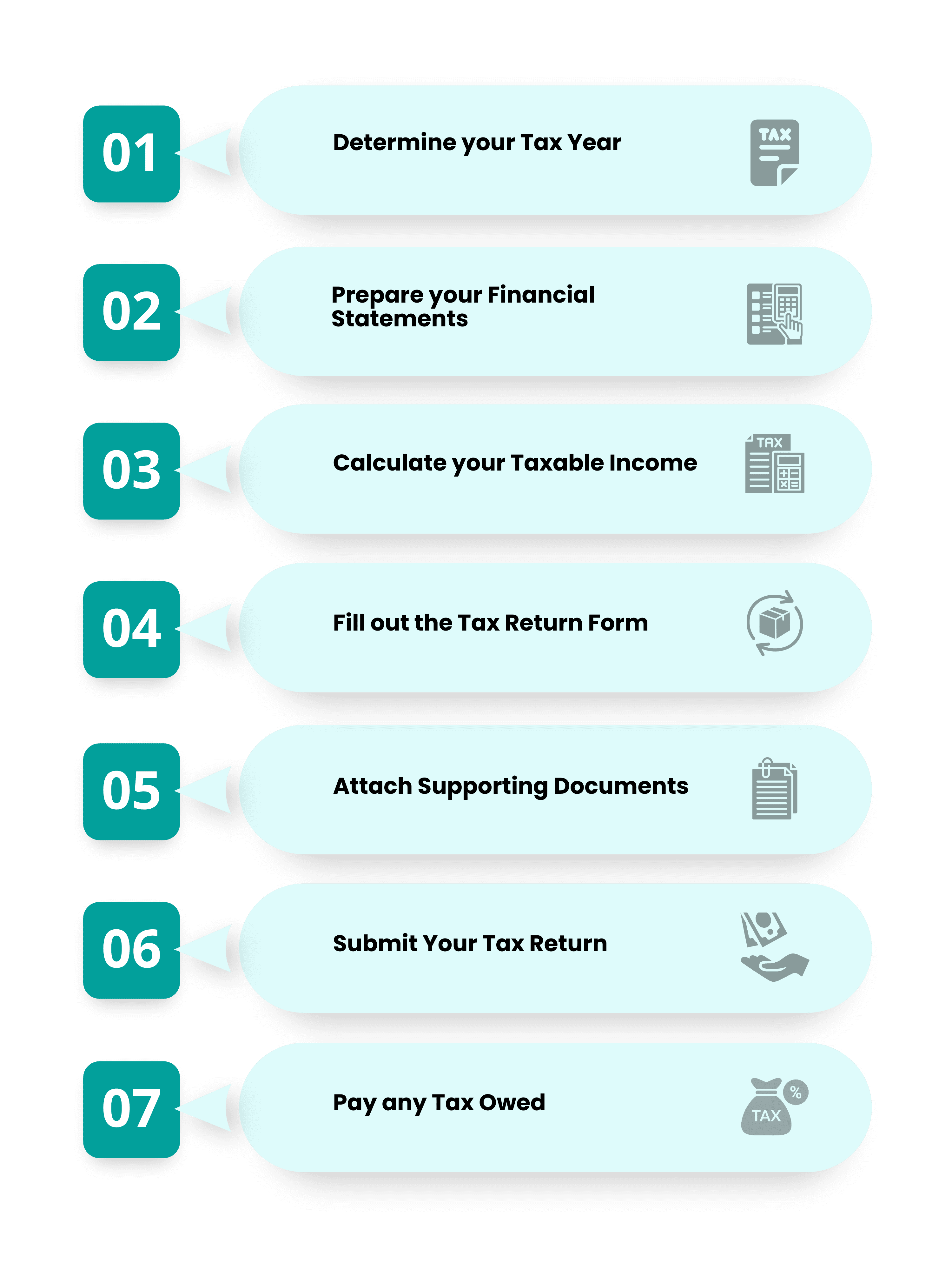 actions to take while filing your german corporate tax return
