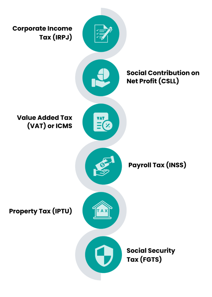 Company Registration in Brazil in 2023-24| ODINT CONSULTING