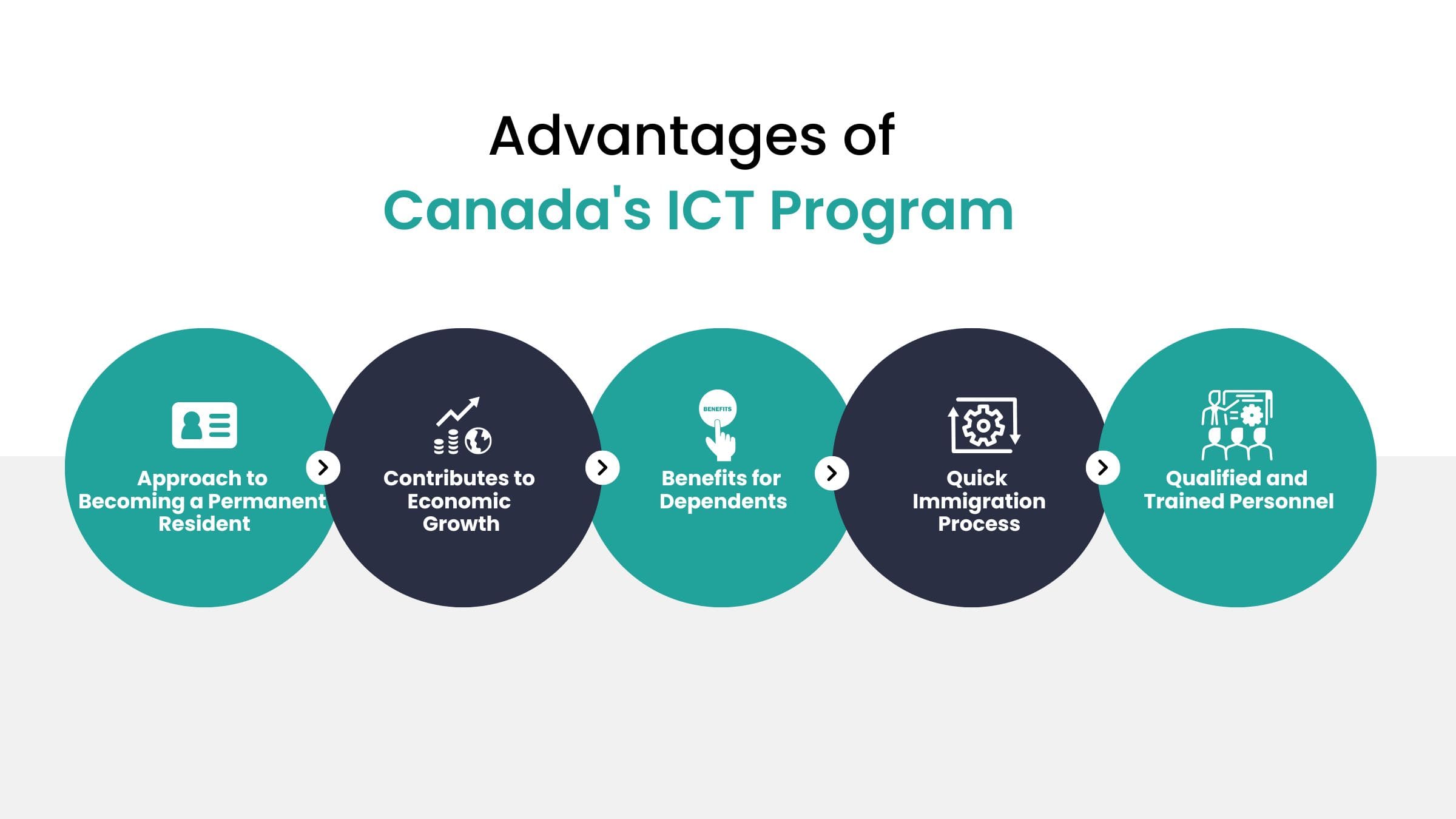 5 advantages of canada ict program