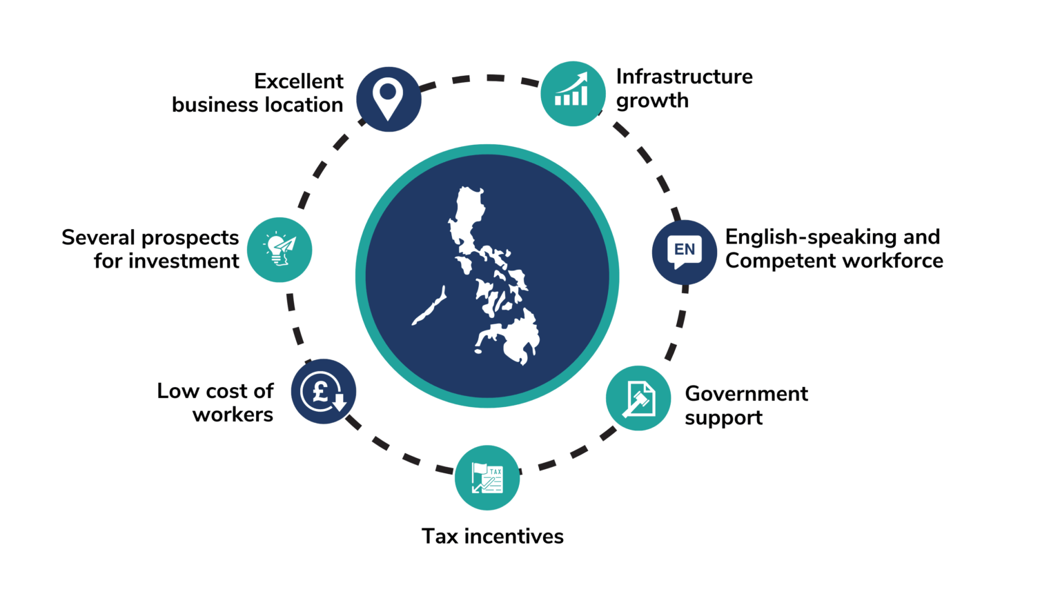 7-reasons-for-setting-up-a-business-in-the-philippines-in-2023