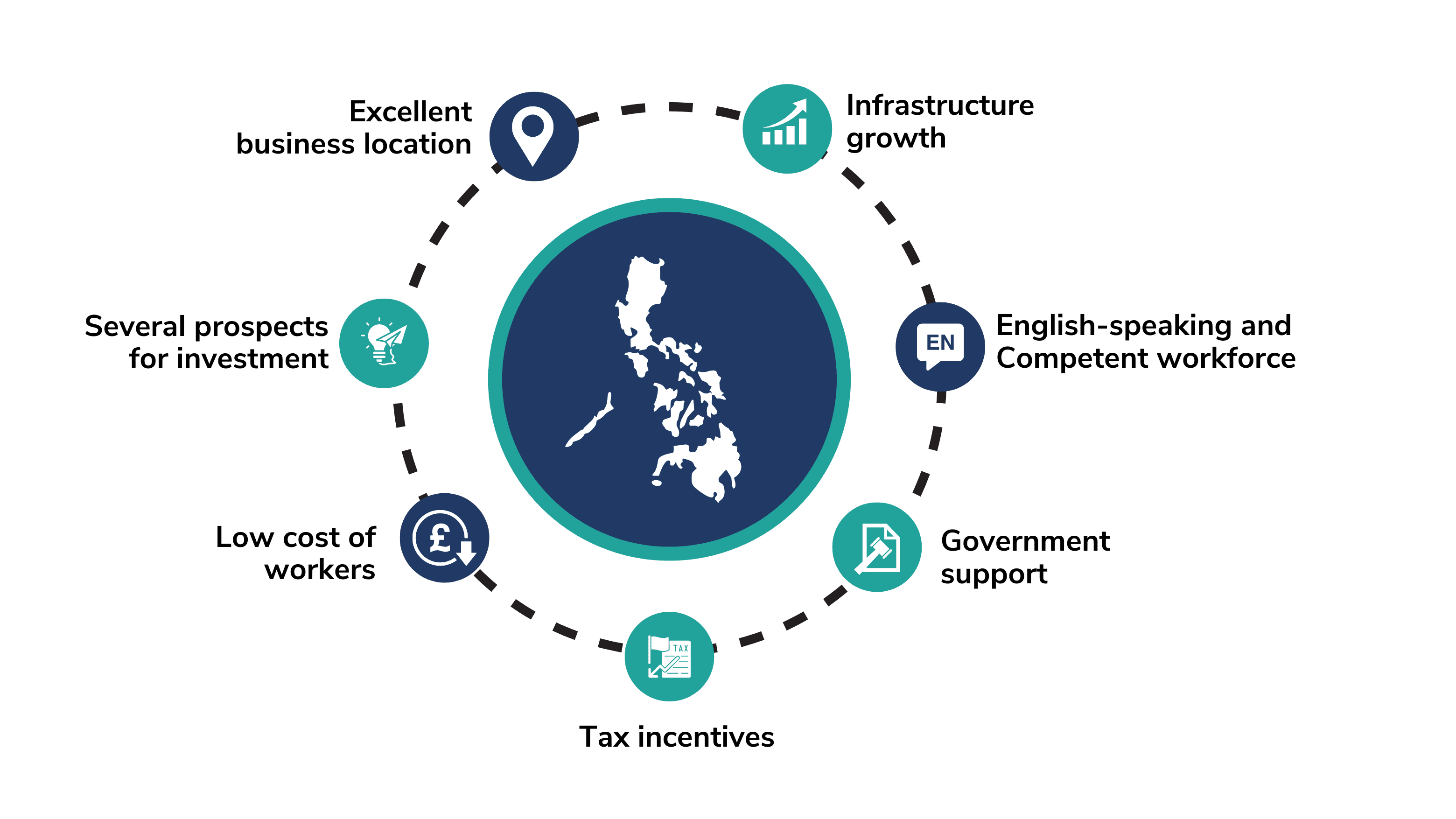 7 reasons for setting up a business in the philippines