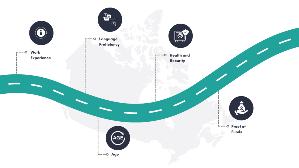 eligibility criteria for obtaining permanent residency in Canda