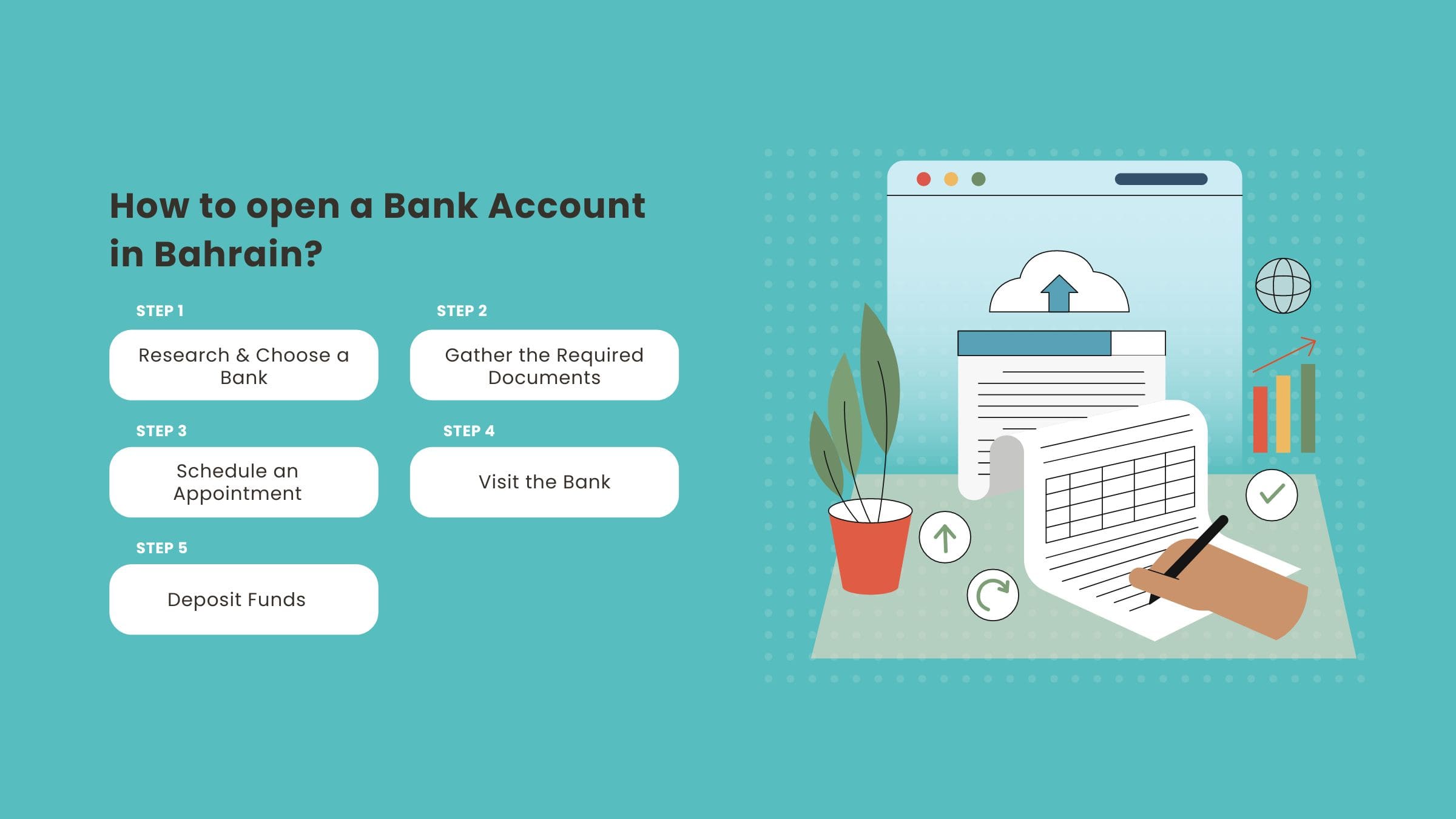 process to open a bank account in bahrain