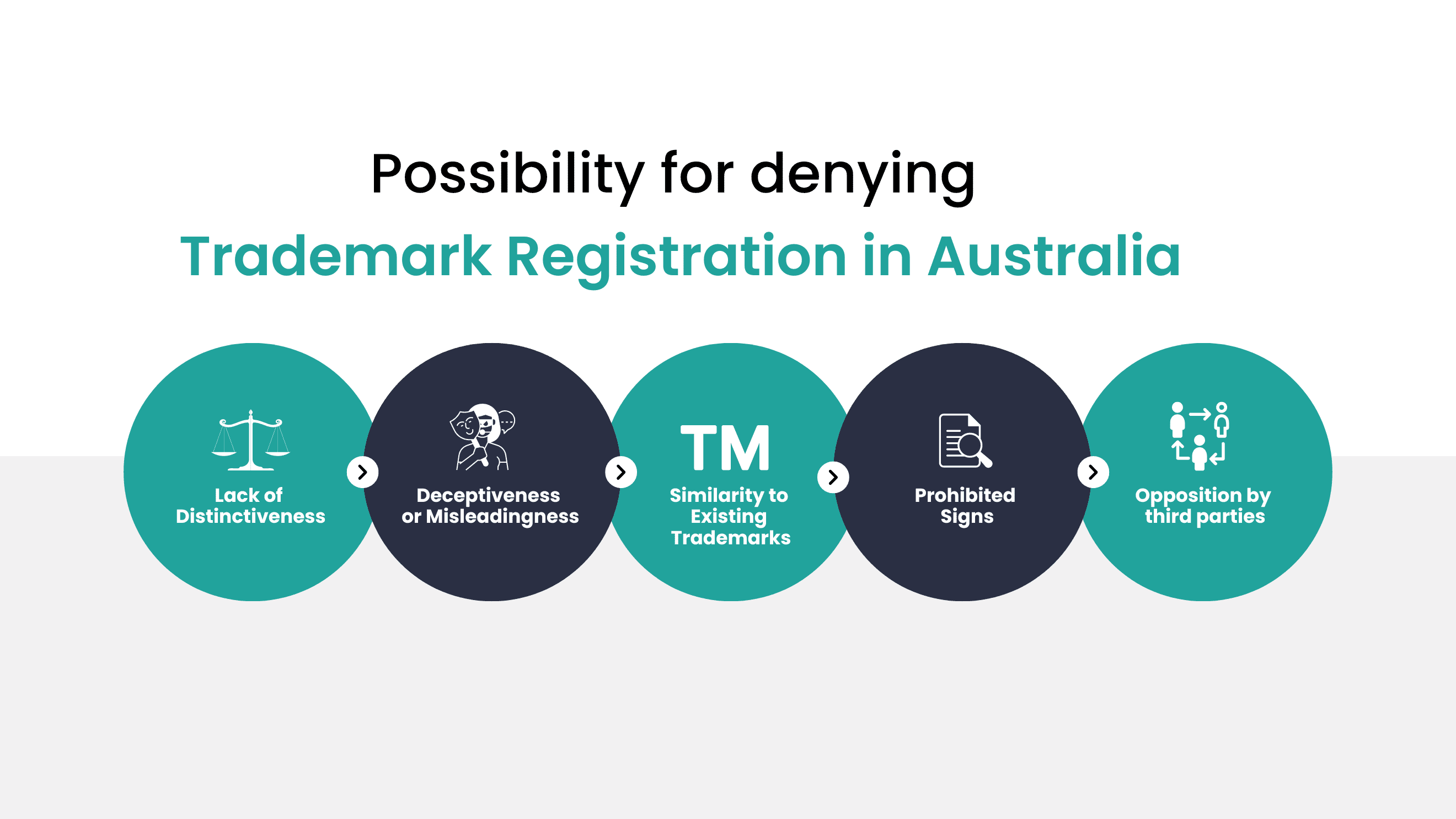 possibility for denying trademark registration in australia