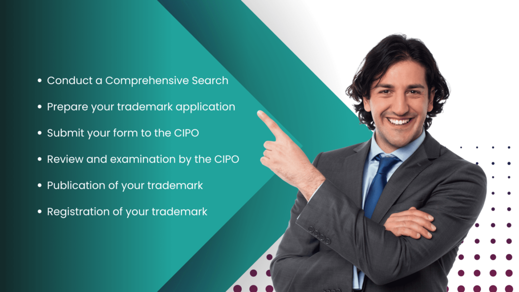 Curated visual reference: Trademark Search Training Canada Reference: Trademark Registration In Canada In 2023 24 Types Process Benefits