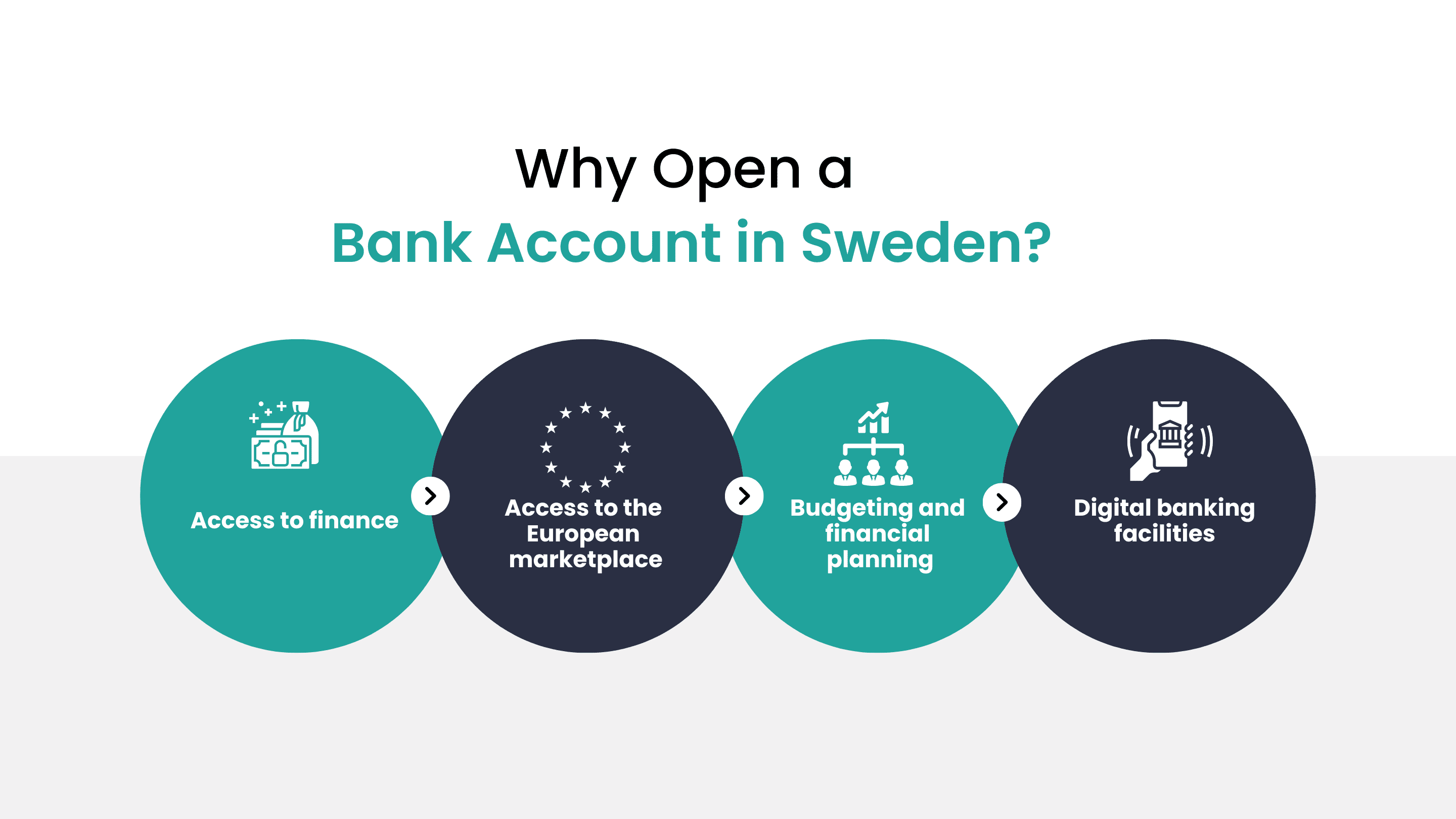 reason to open a bank account in sweden