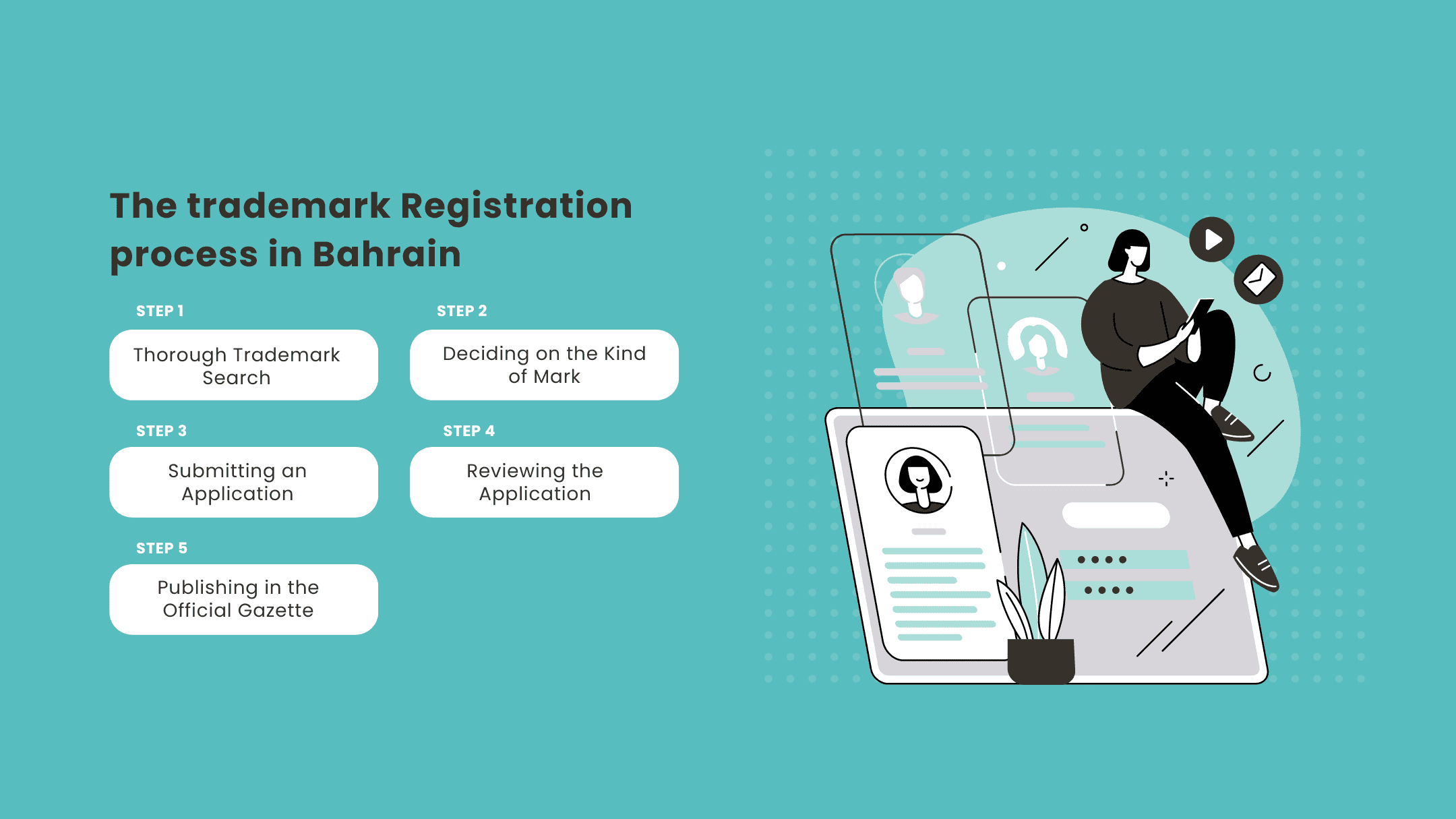 process of trademark registration in Bahrain