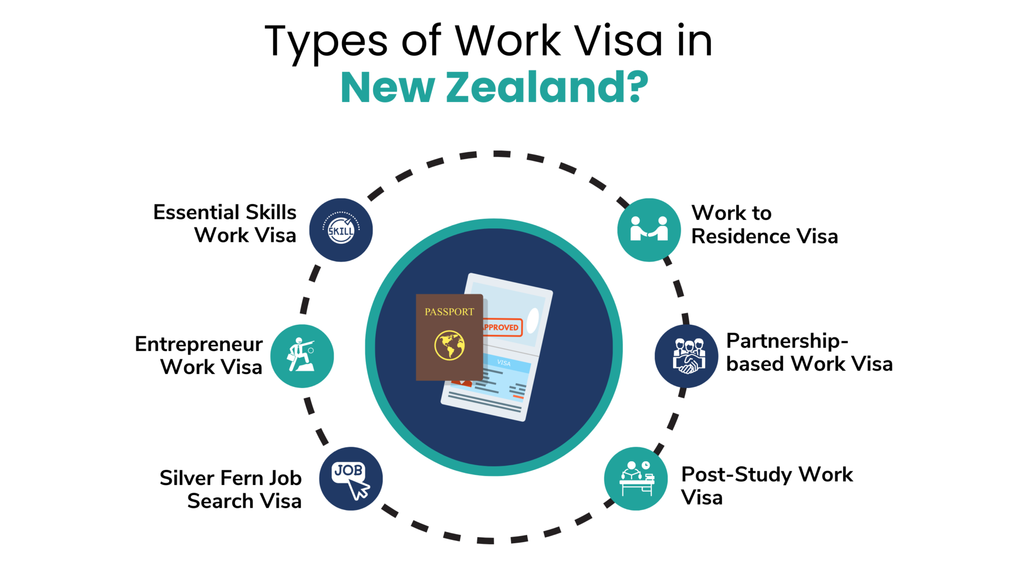 new zealand work travel visa