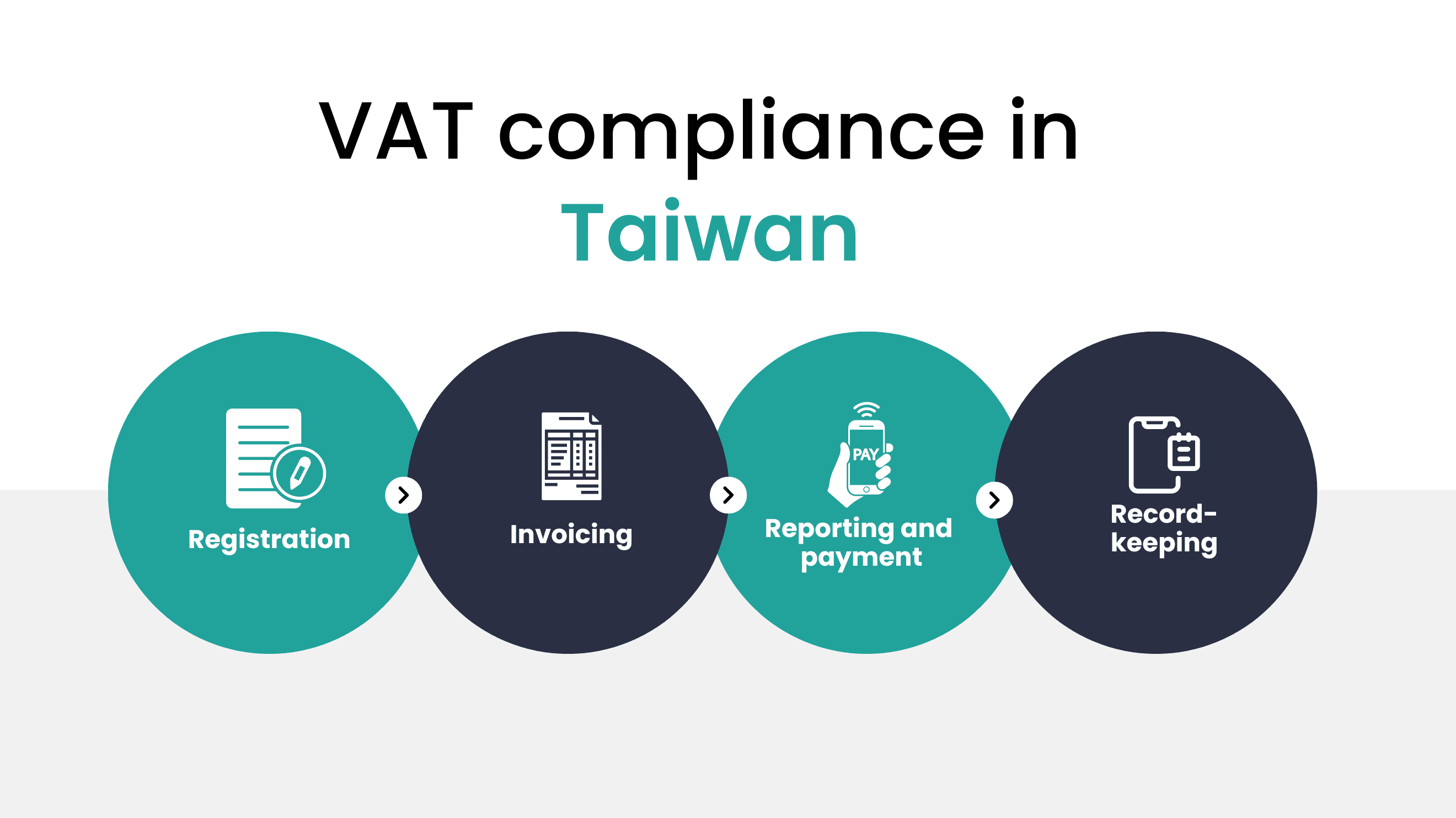 vat compliance in taiwan