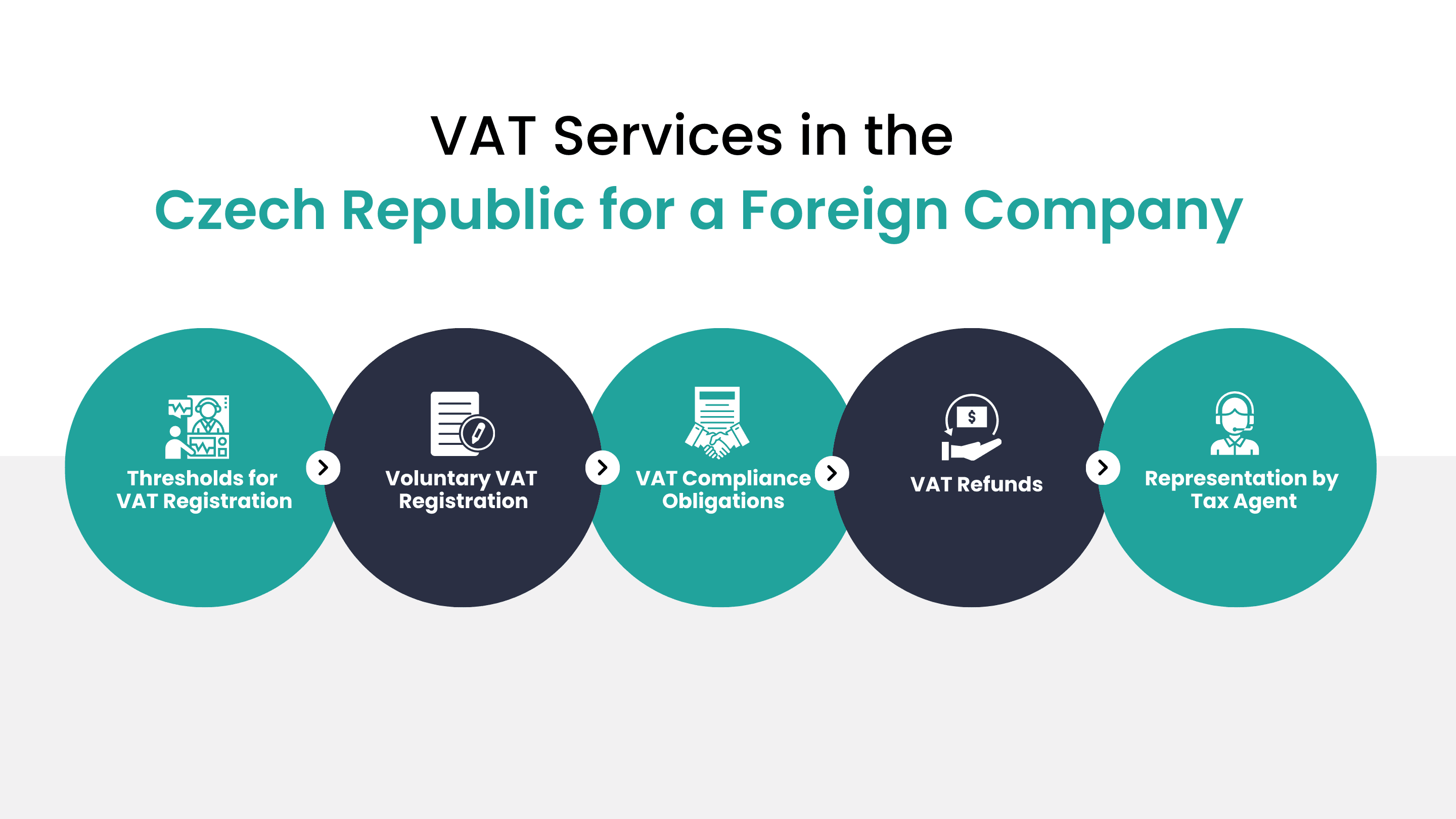 vat services in the czech republic for a foreign company