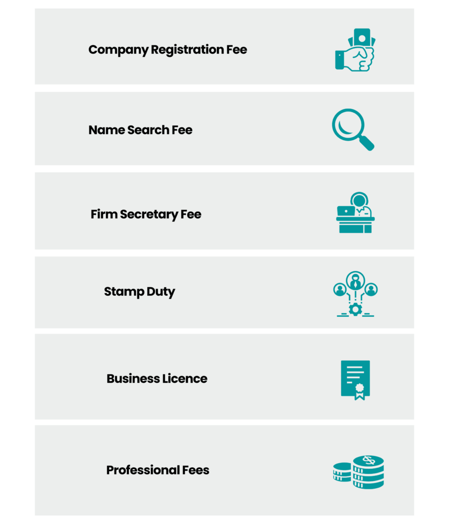 How Much Does it Cost to Incorporate a Company in Malaysia in 2023?