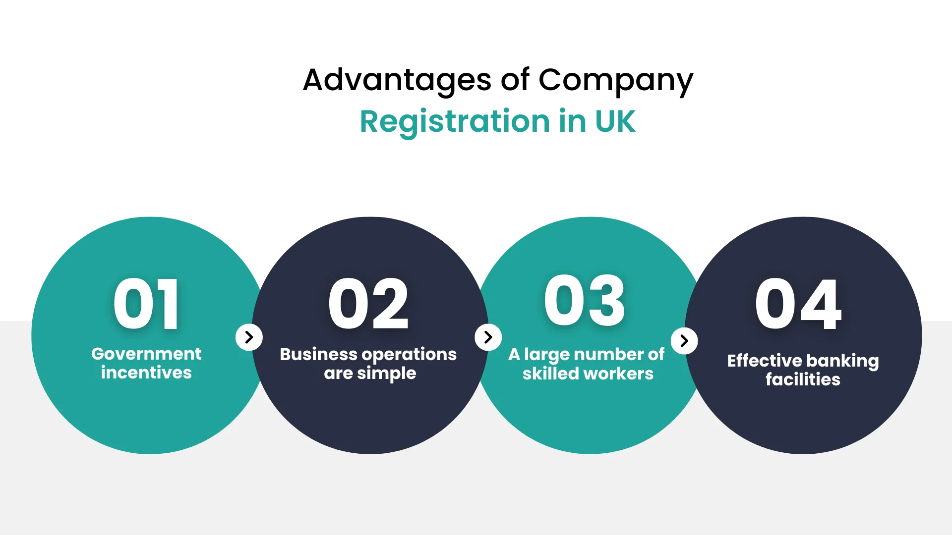 advantages of company registration in the uk