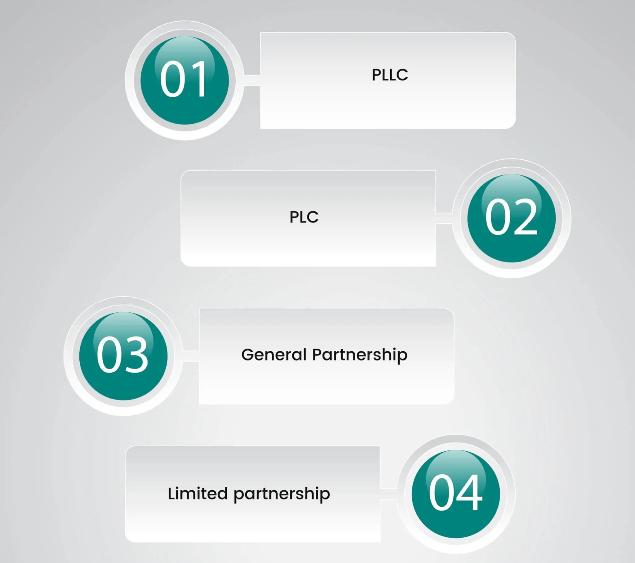 business structures of croatia company registration