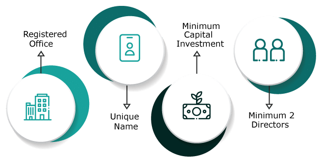 Checklist-to-Register-a-Company-in-India