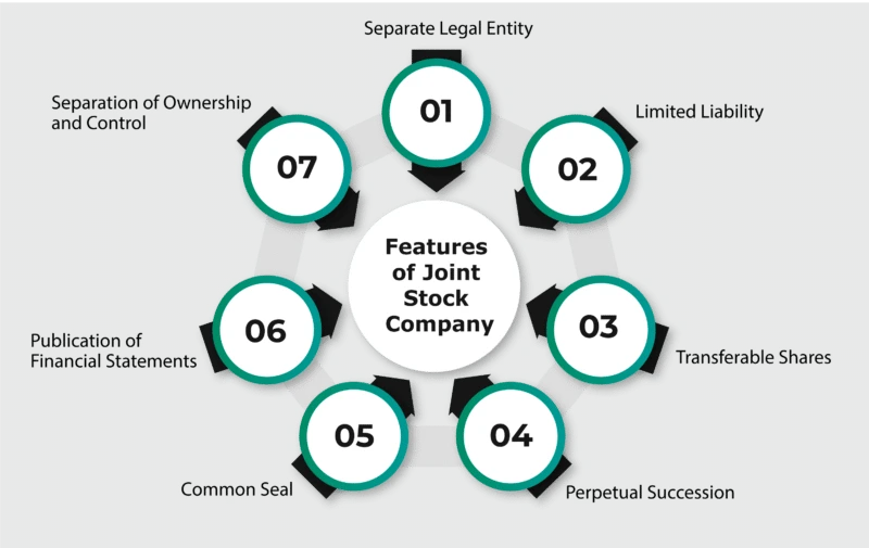 joint stock company advantages