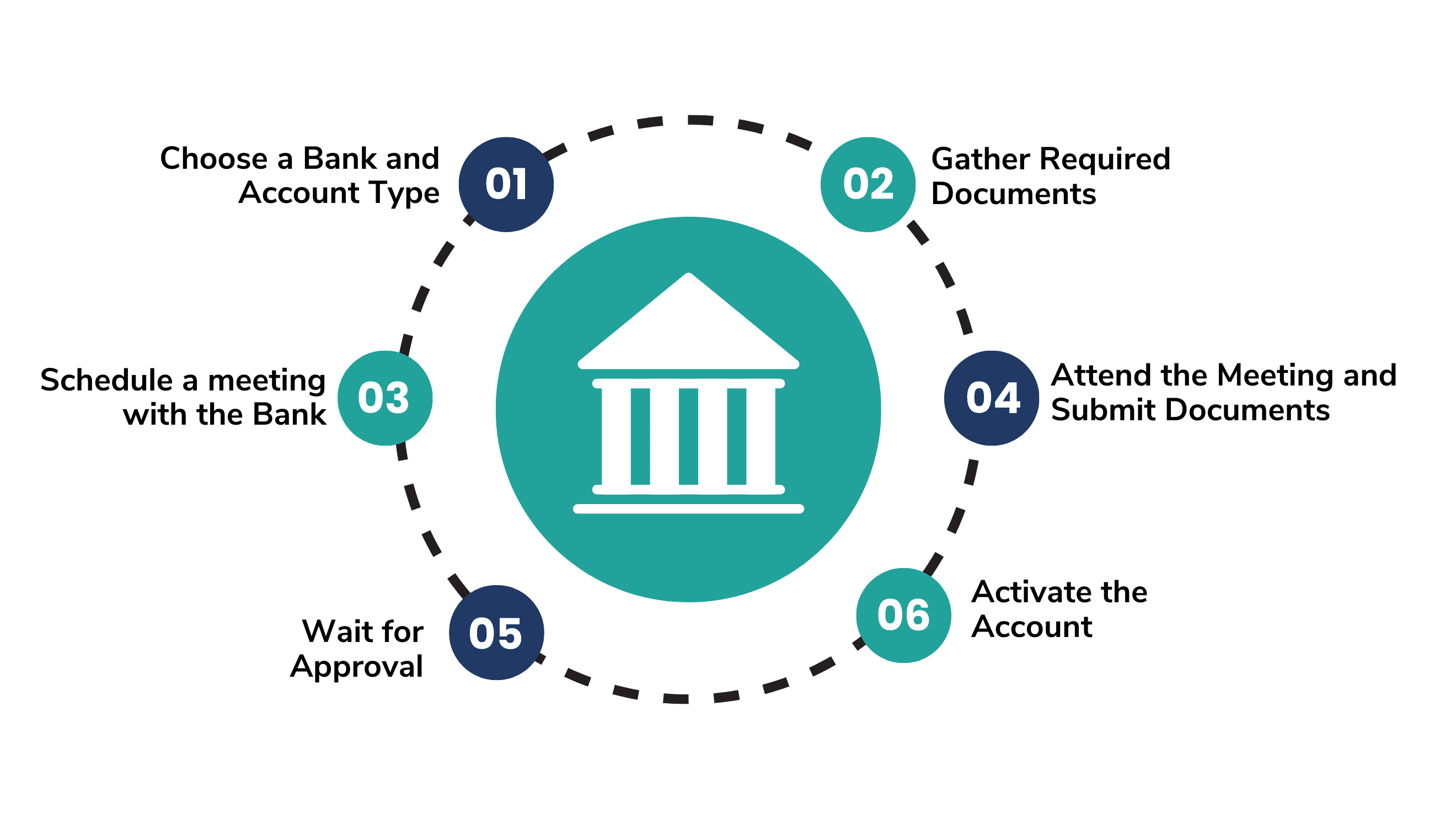 procedure to open a corporate bank account in mexico
