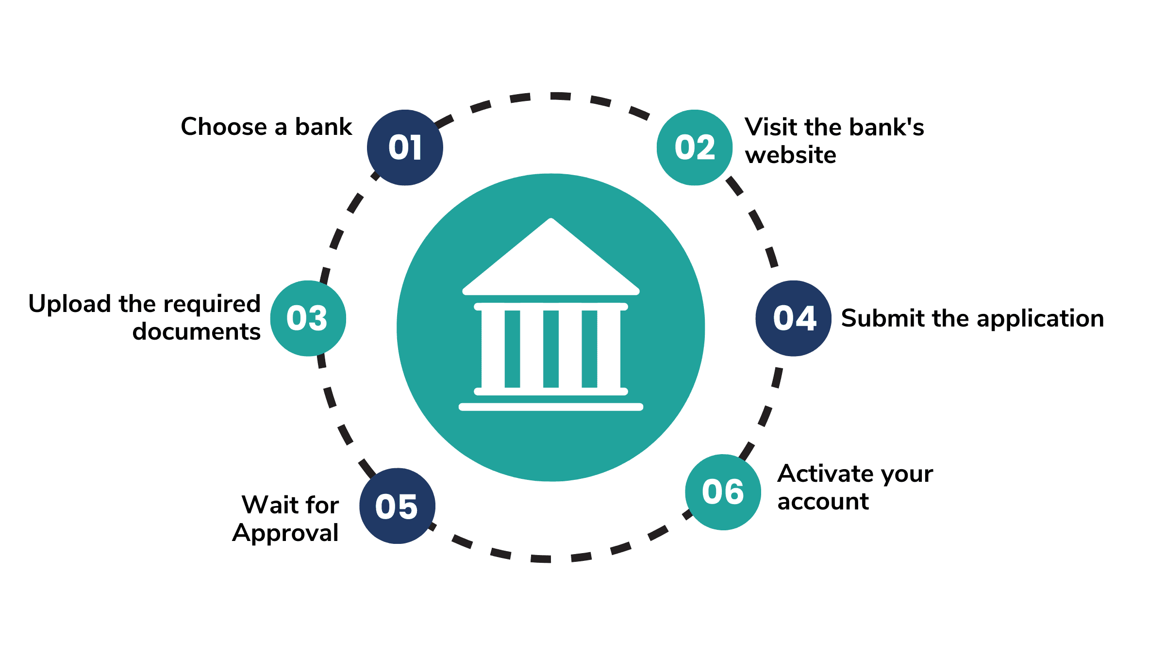 procedure to open an online bank account in the philippines