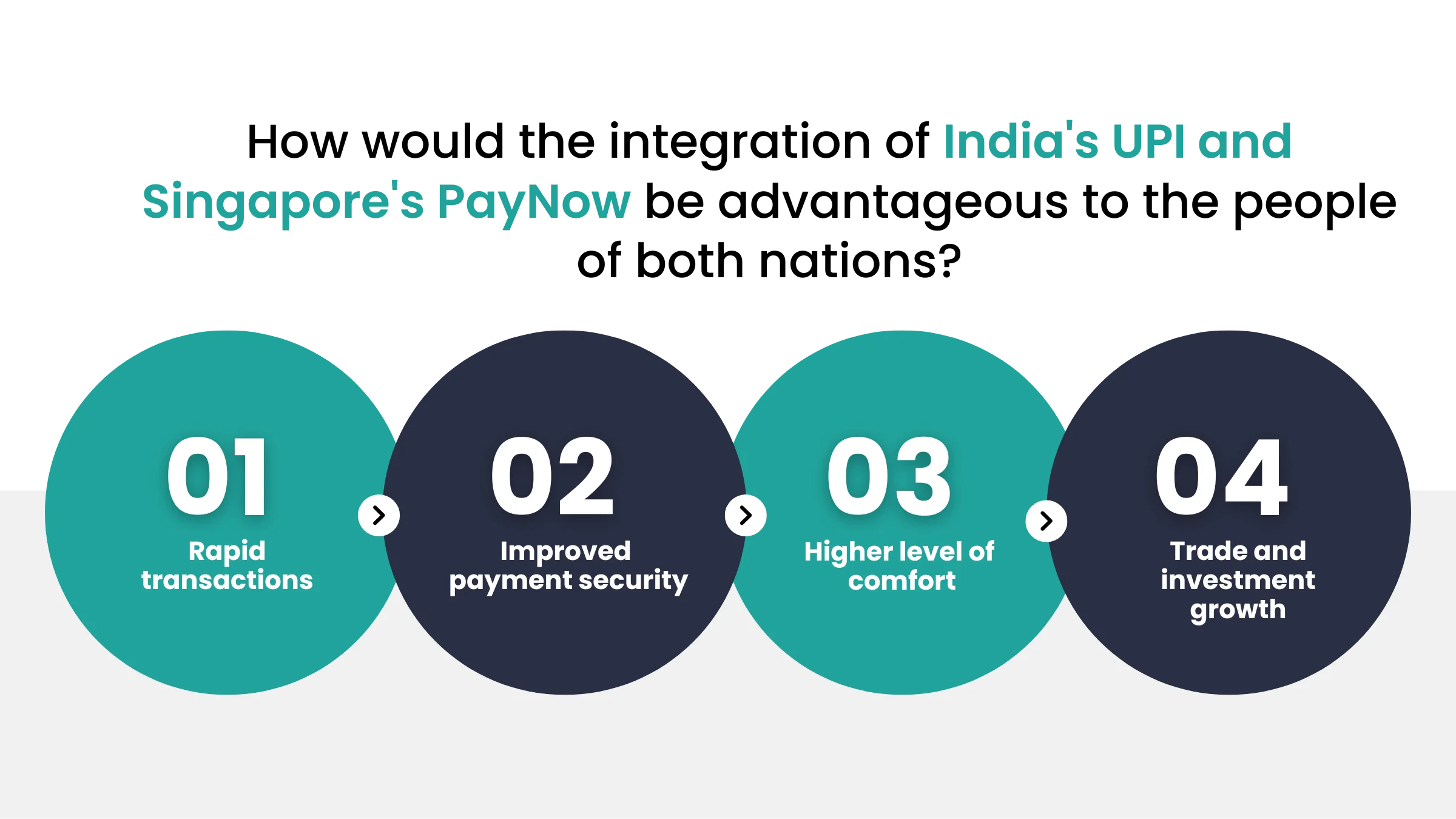 benefits of intergration of india's upi and singapore's paynow