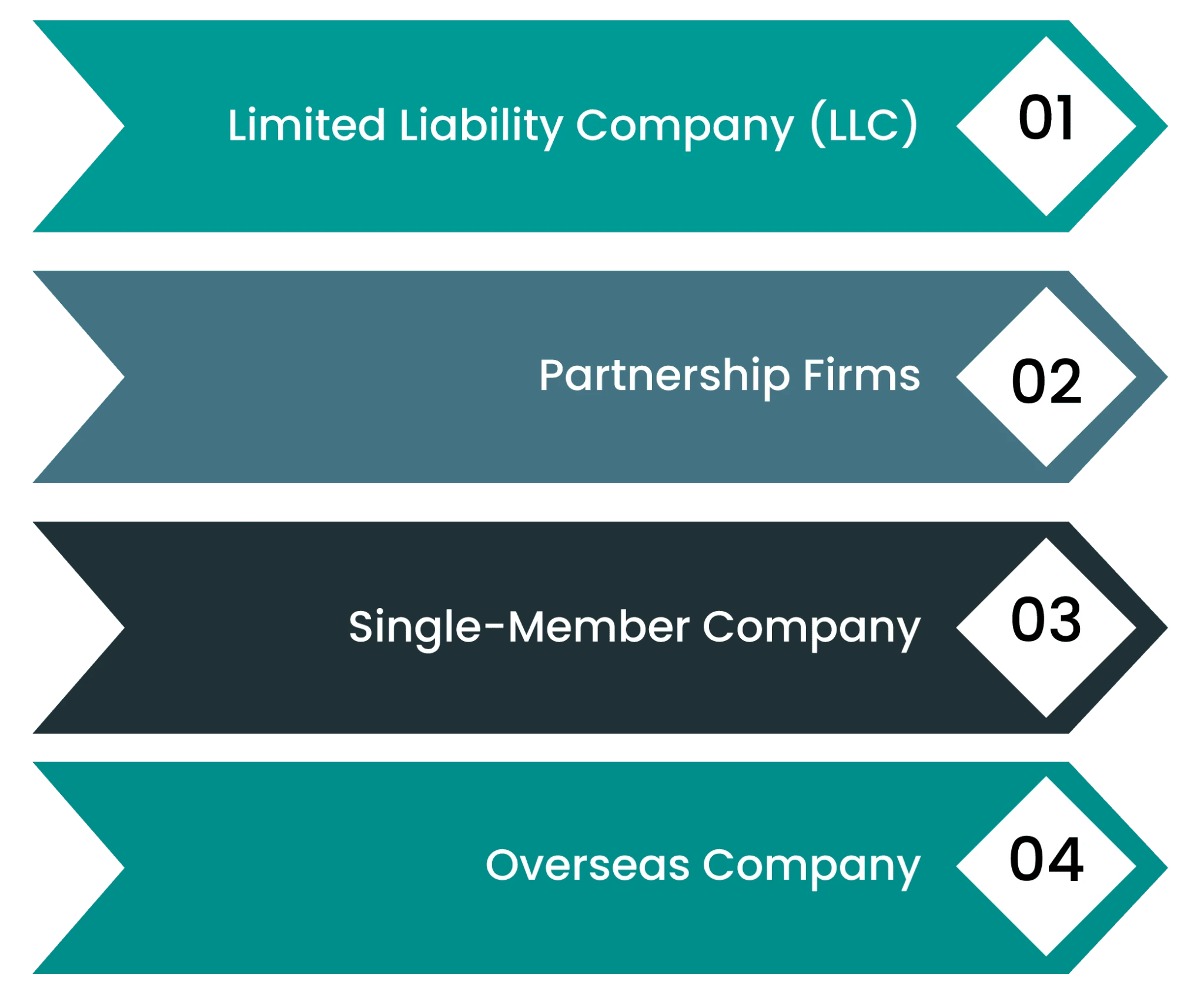 legal entities for company registration in malta