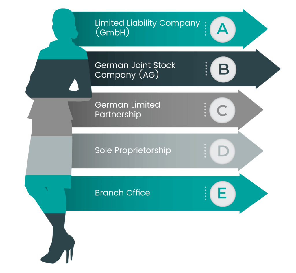 legal structures for company registration in germany